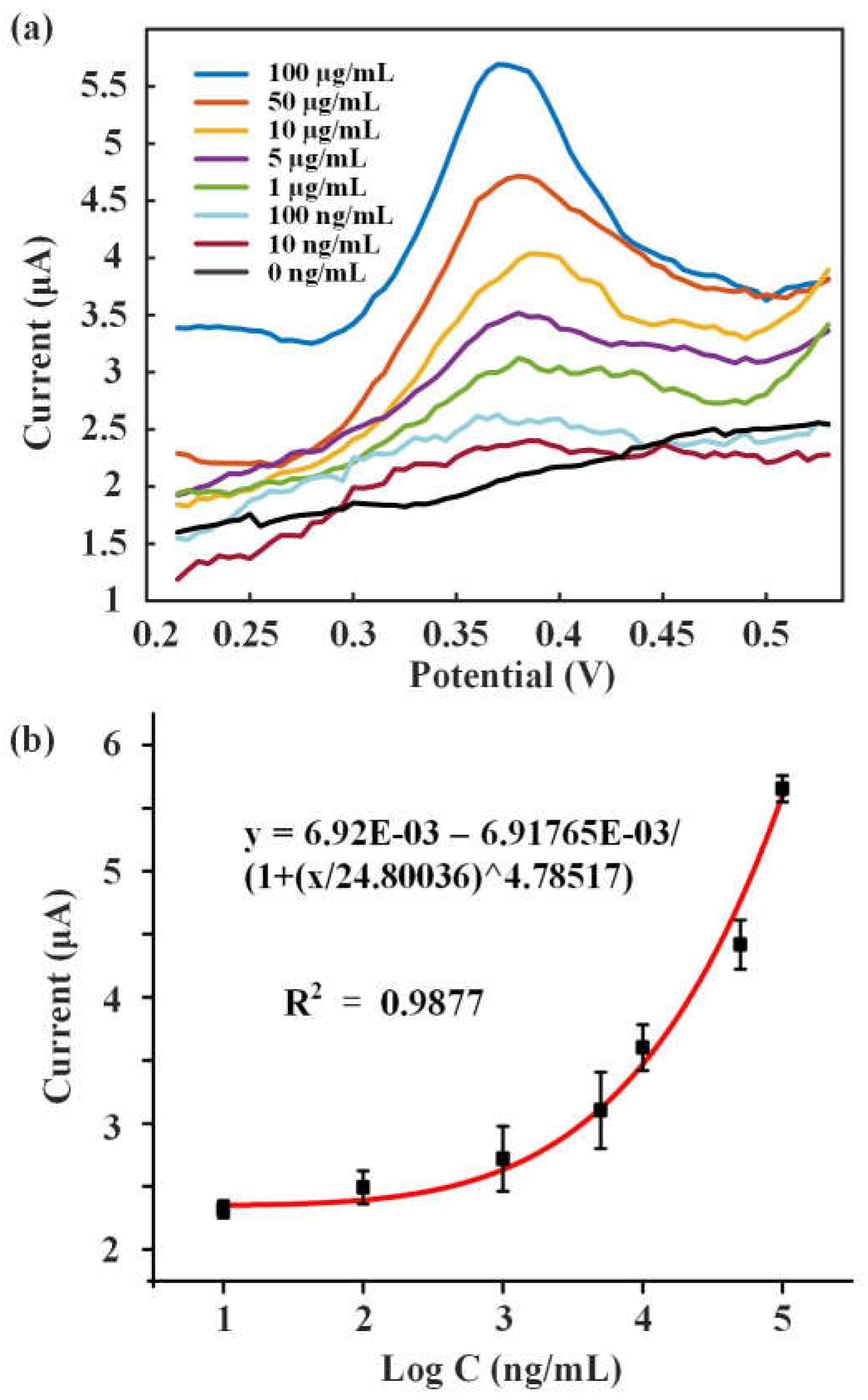 Preprints 73434 g006