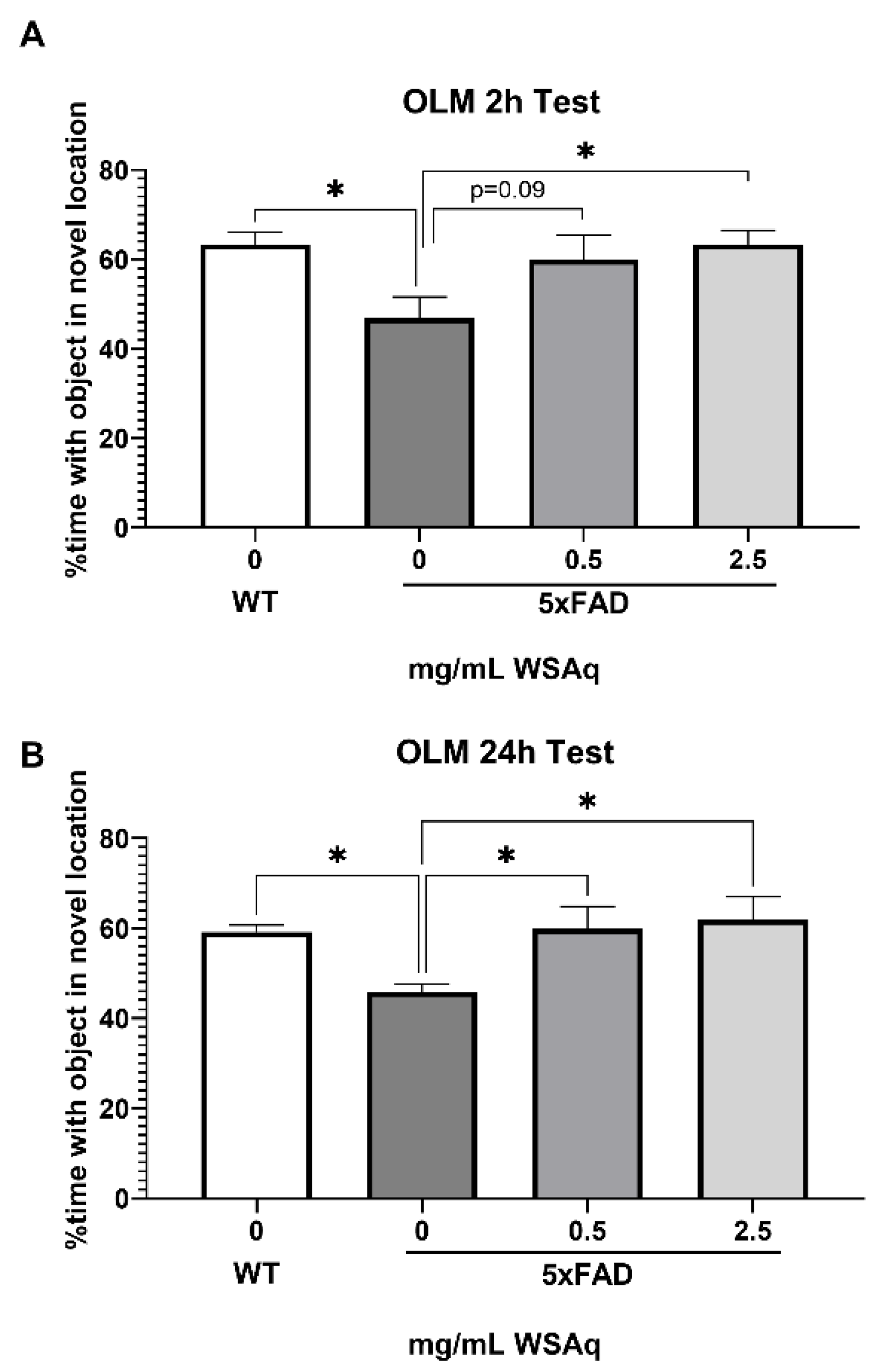 Preprints 115459 g001