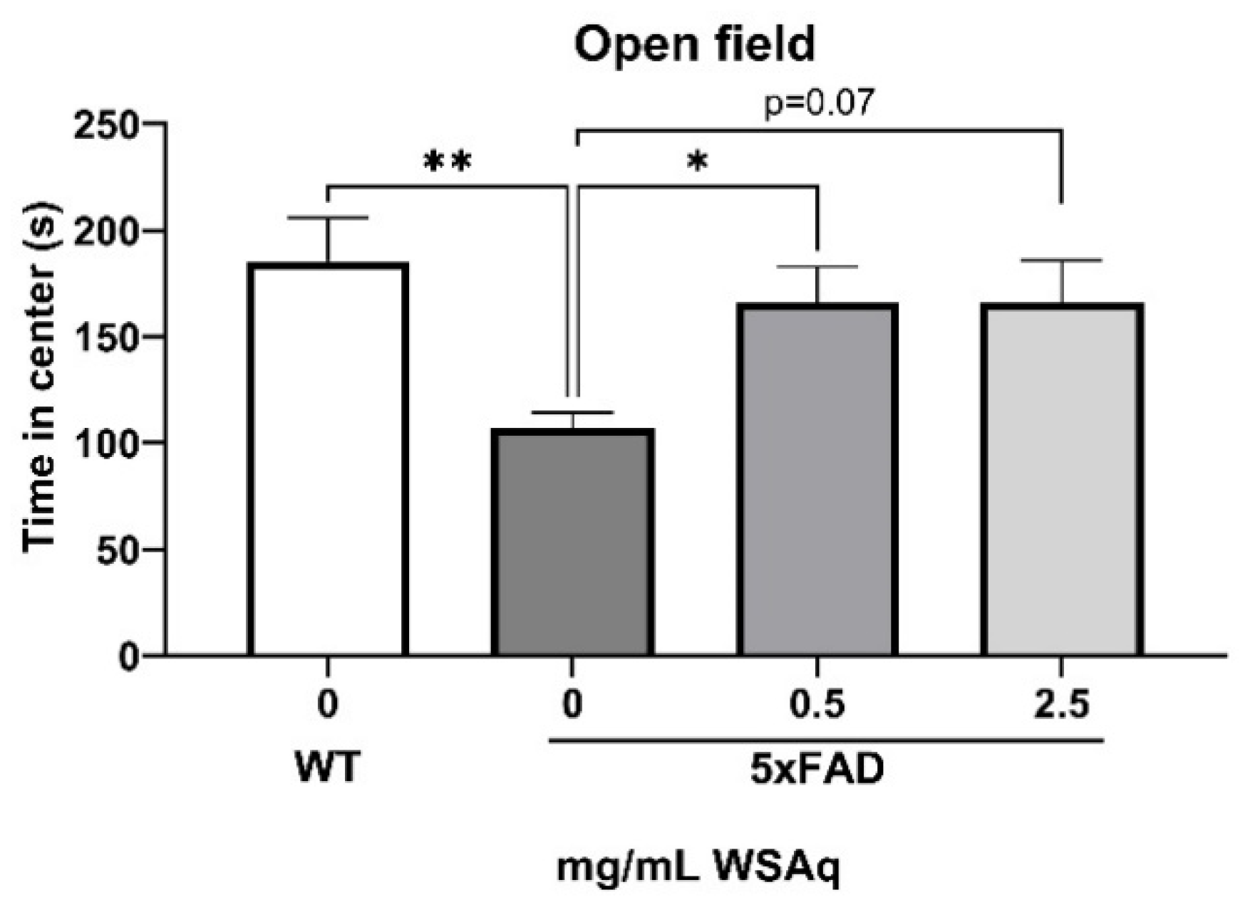 Preprints 115459 g002