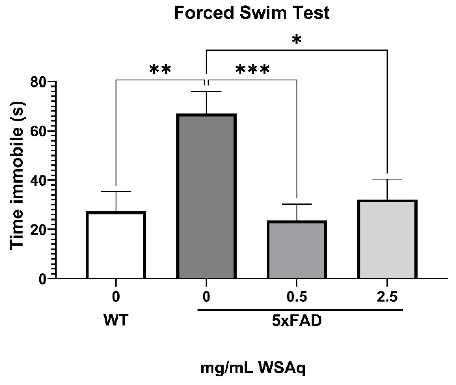 Preprints 115459 g003