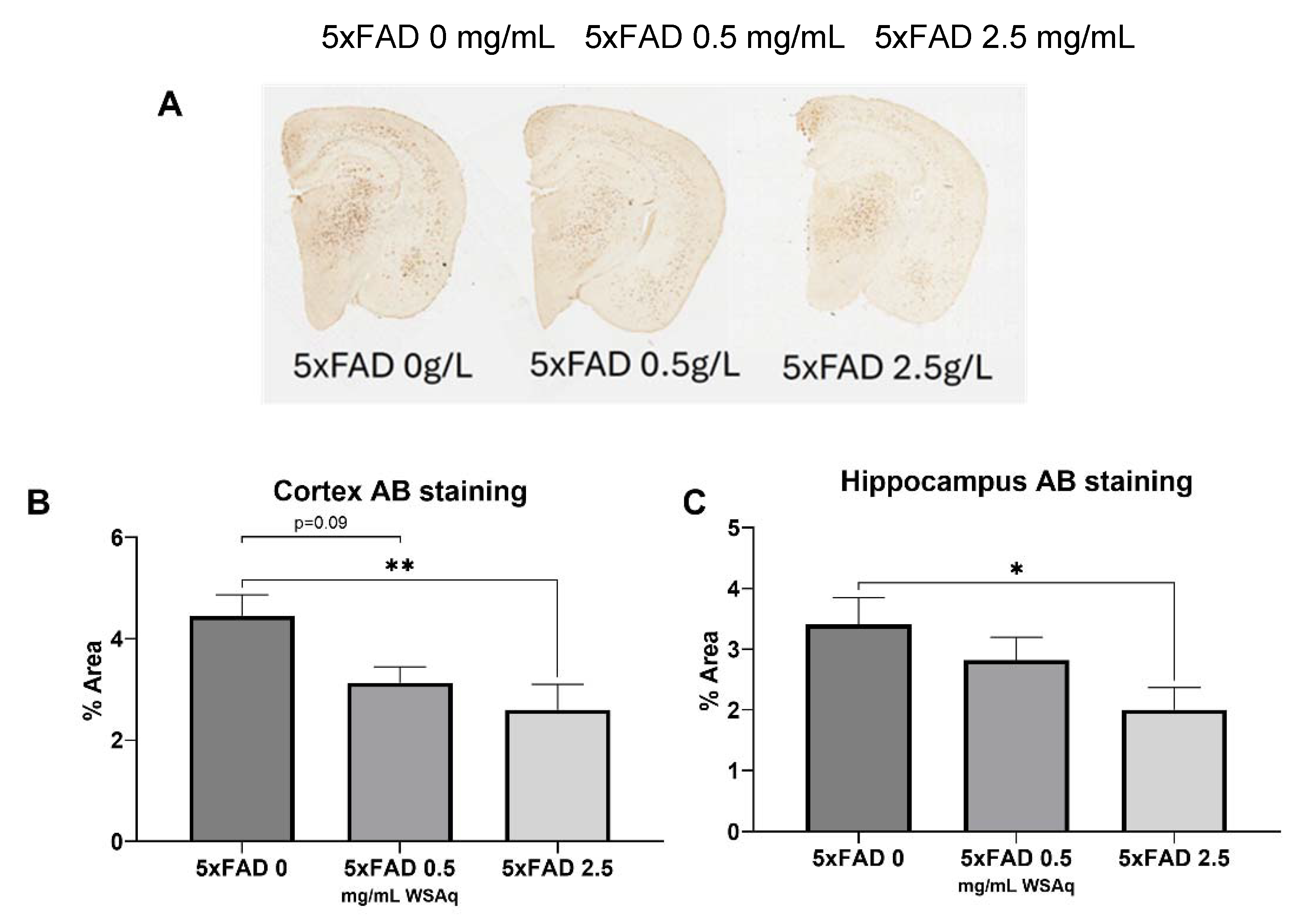 Preprints 115459 g004