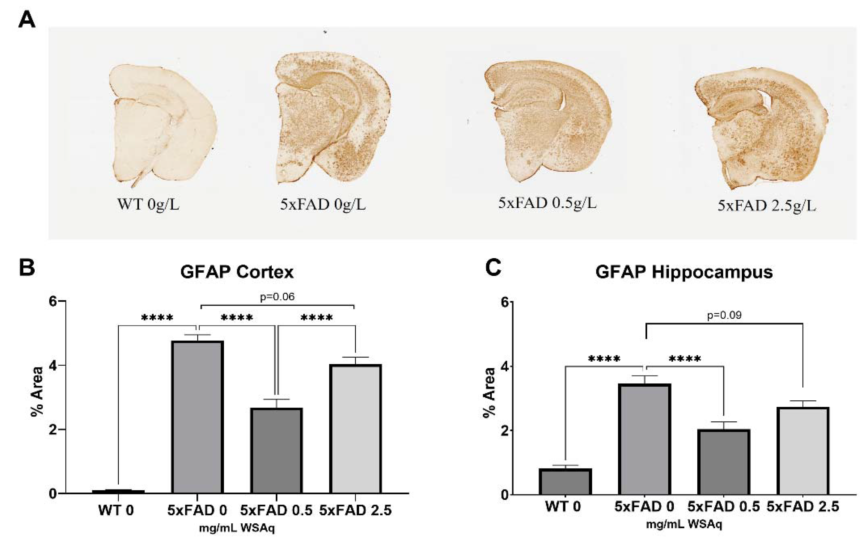 Preprints 115459 g005