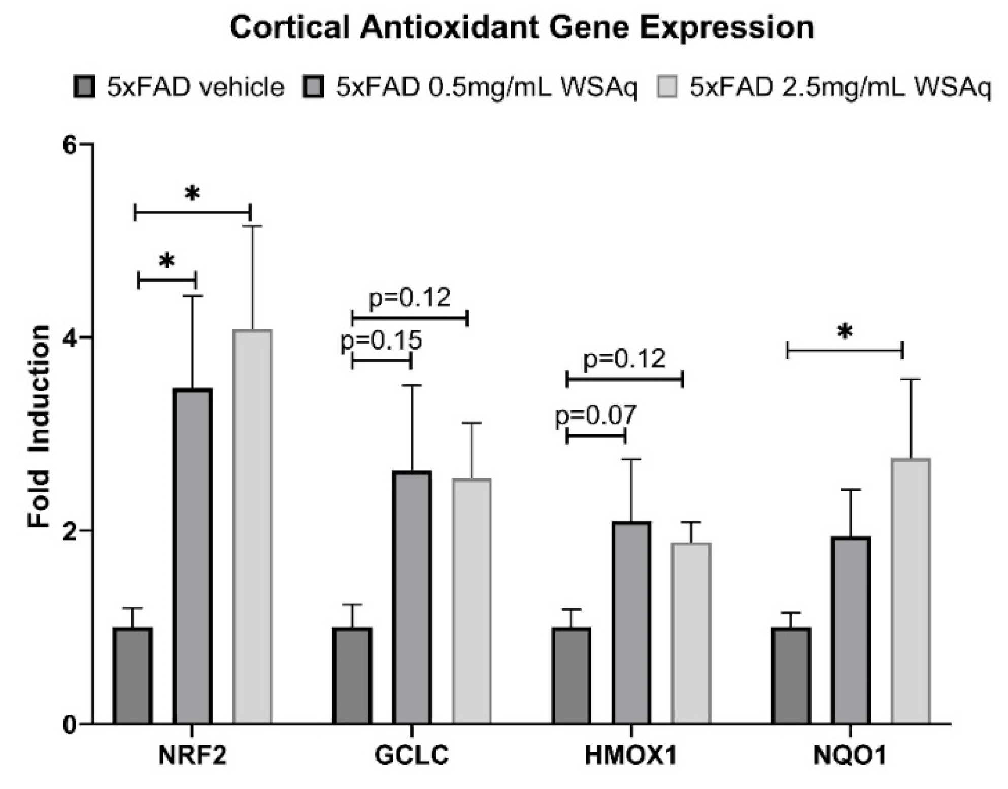 Preprints 115459 g007