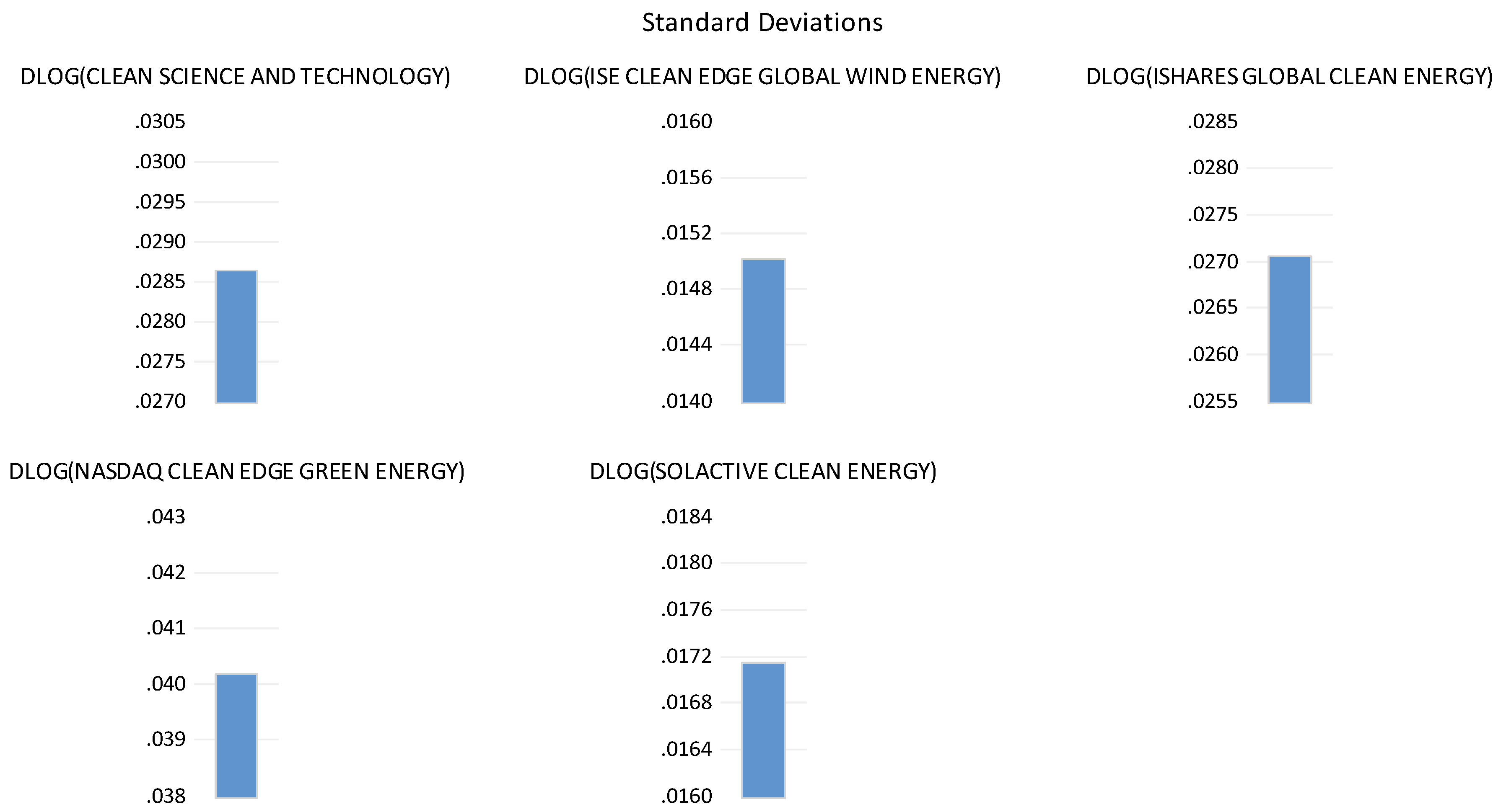 Preprints 89044 g003