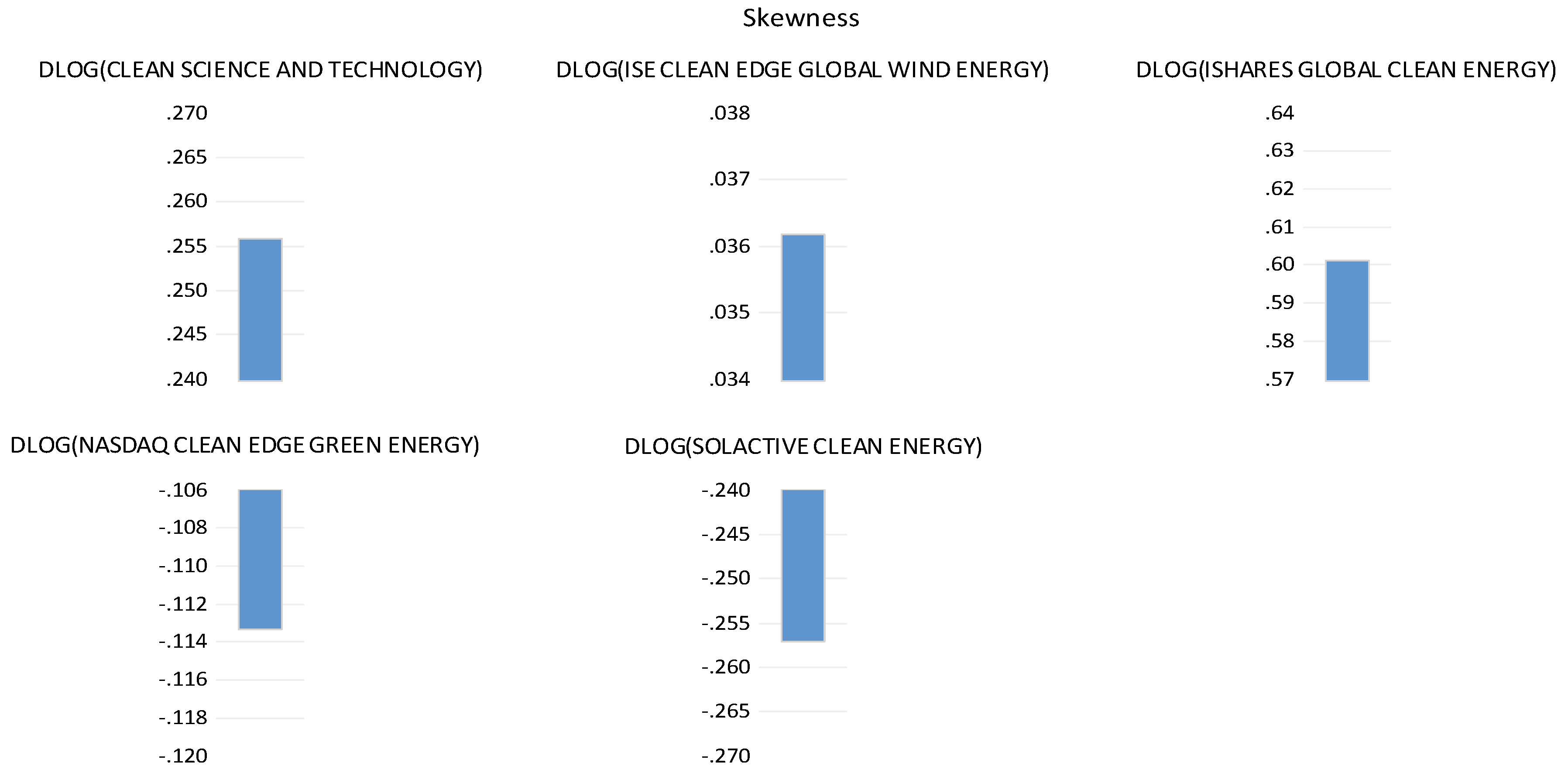 Preprints 89044 g004