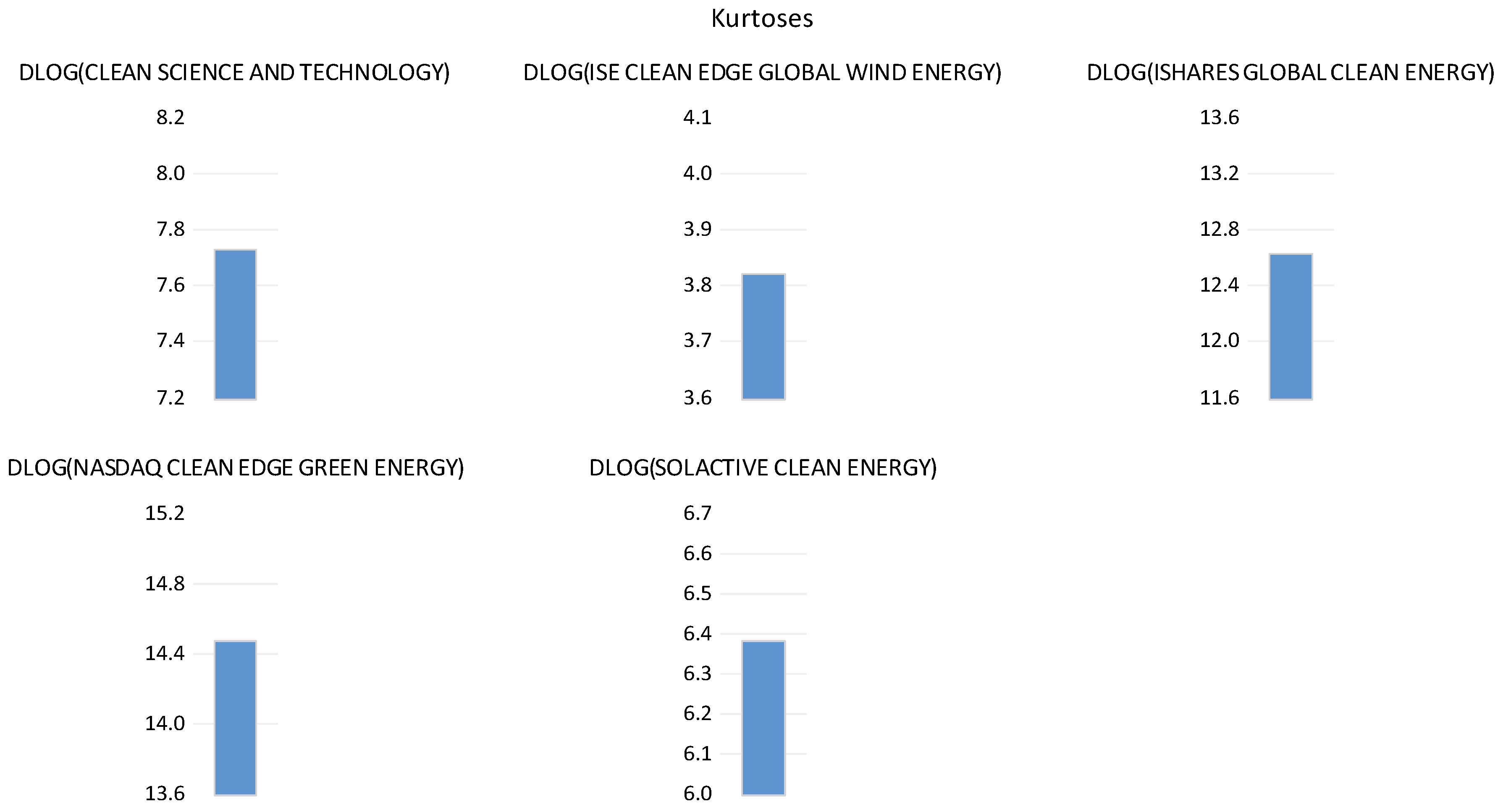 Preprints 89044 g005