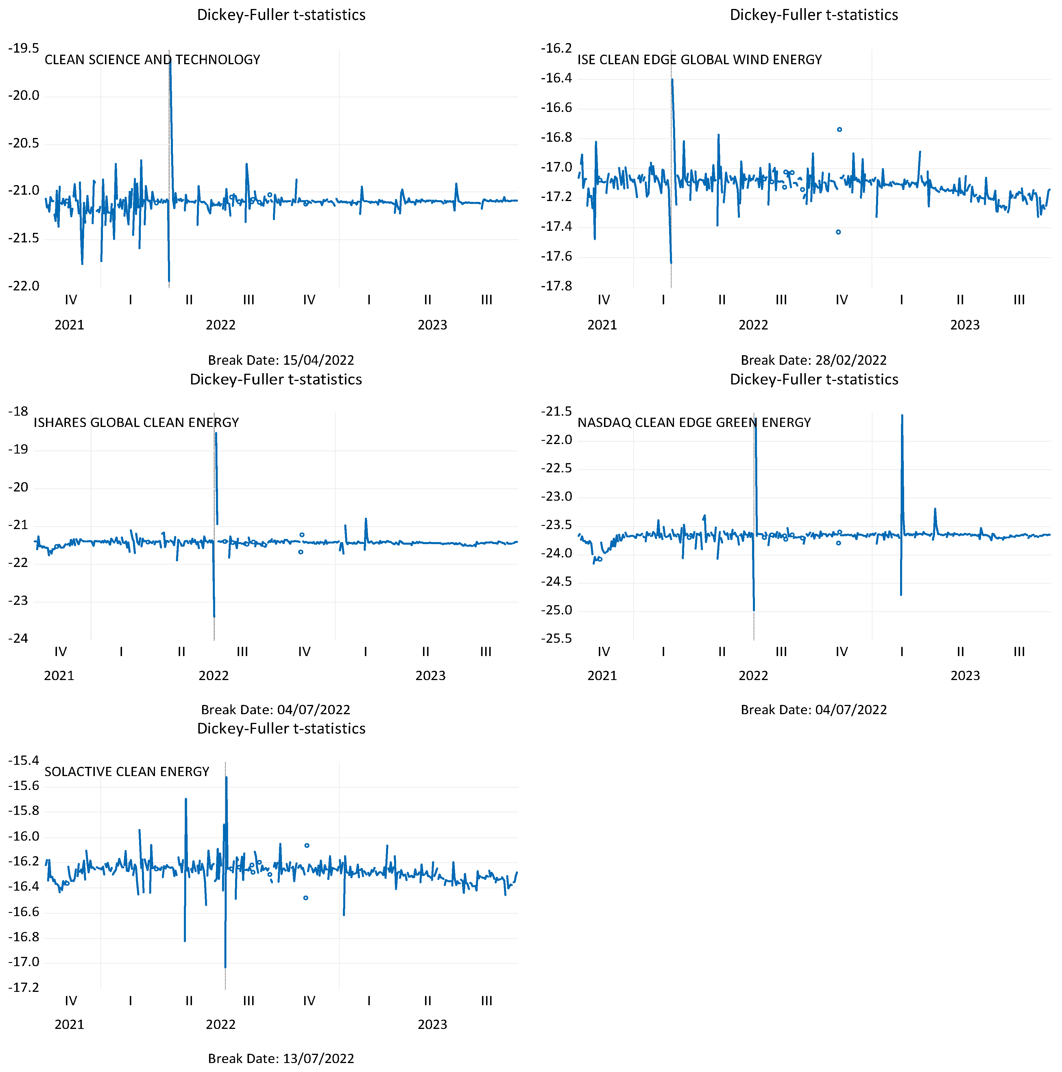 Preprints 89044 g006