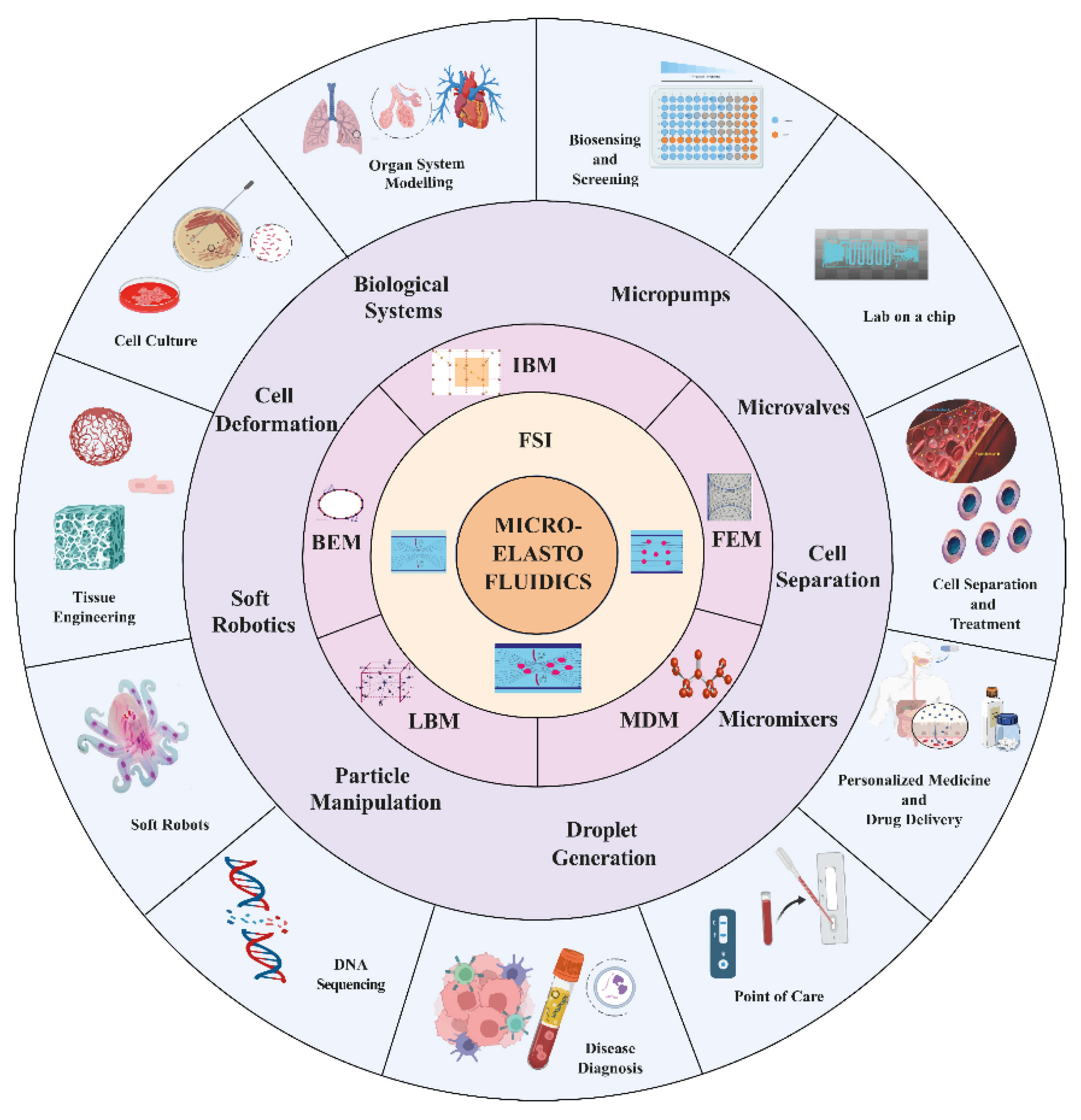 Preprints 108025 g001