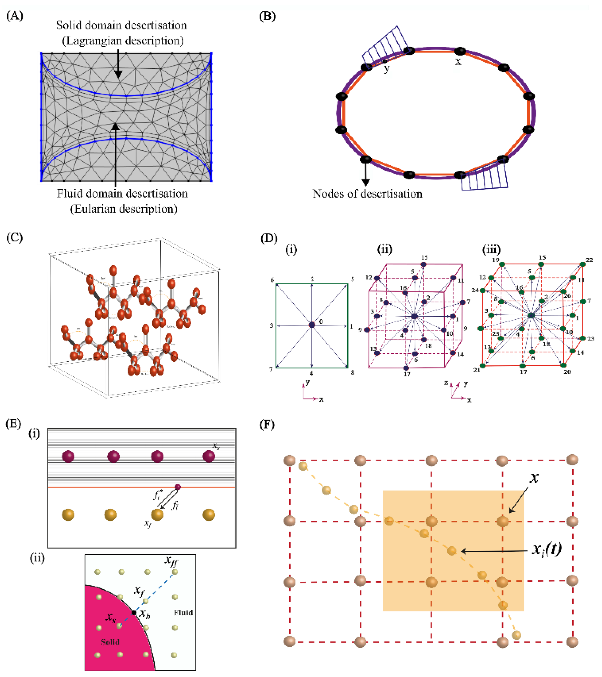 Preprints 108025 g008