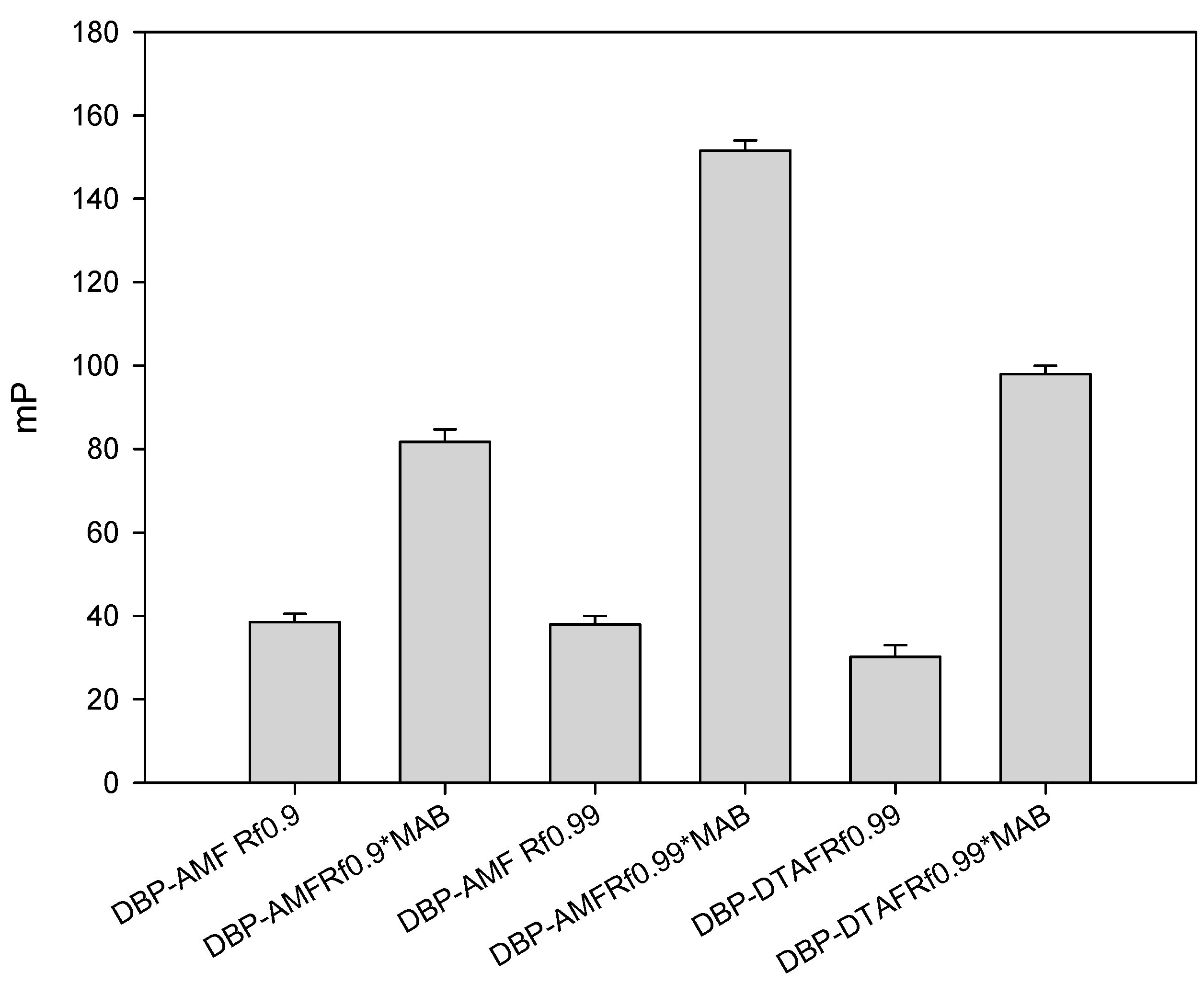 Preprints 78851 g002