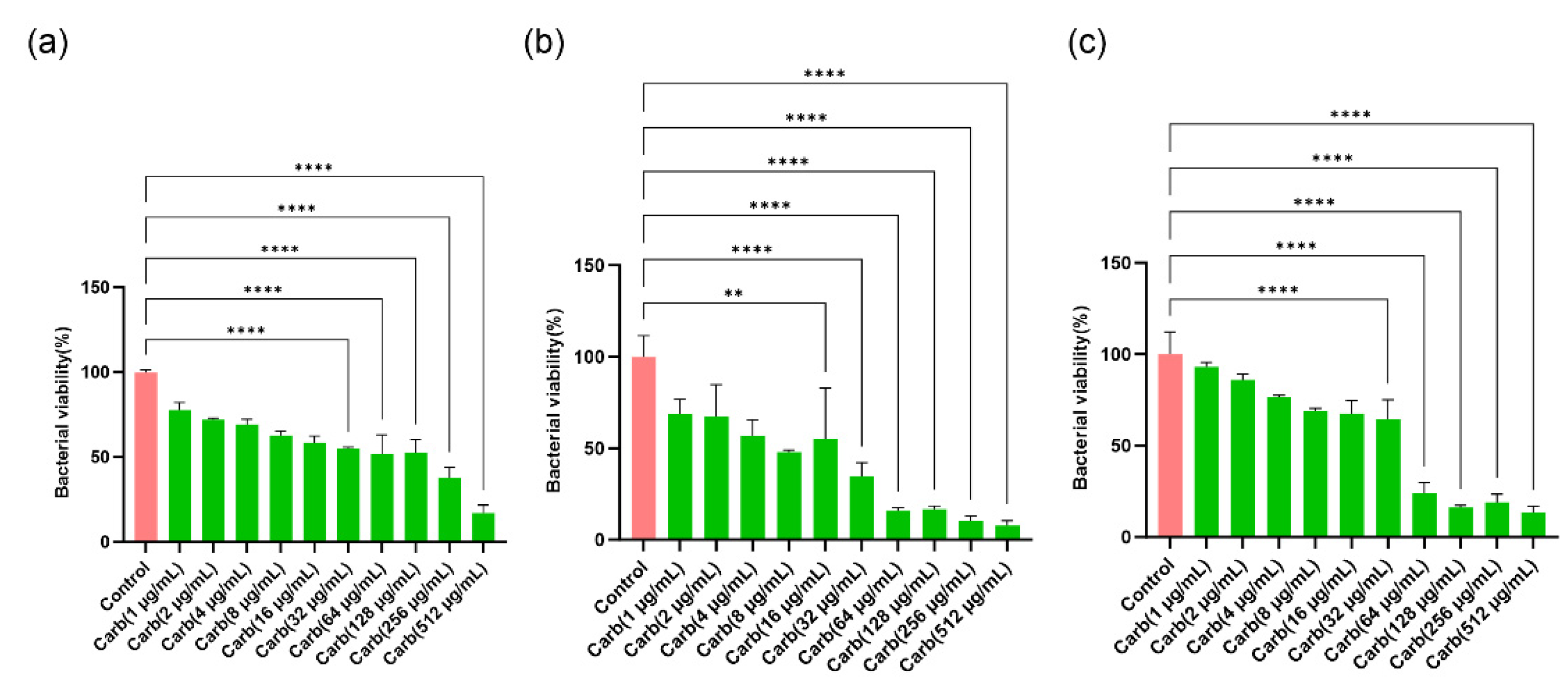 Preprints 97404 g001