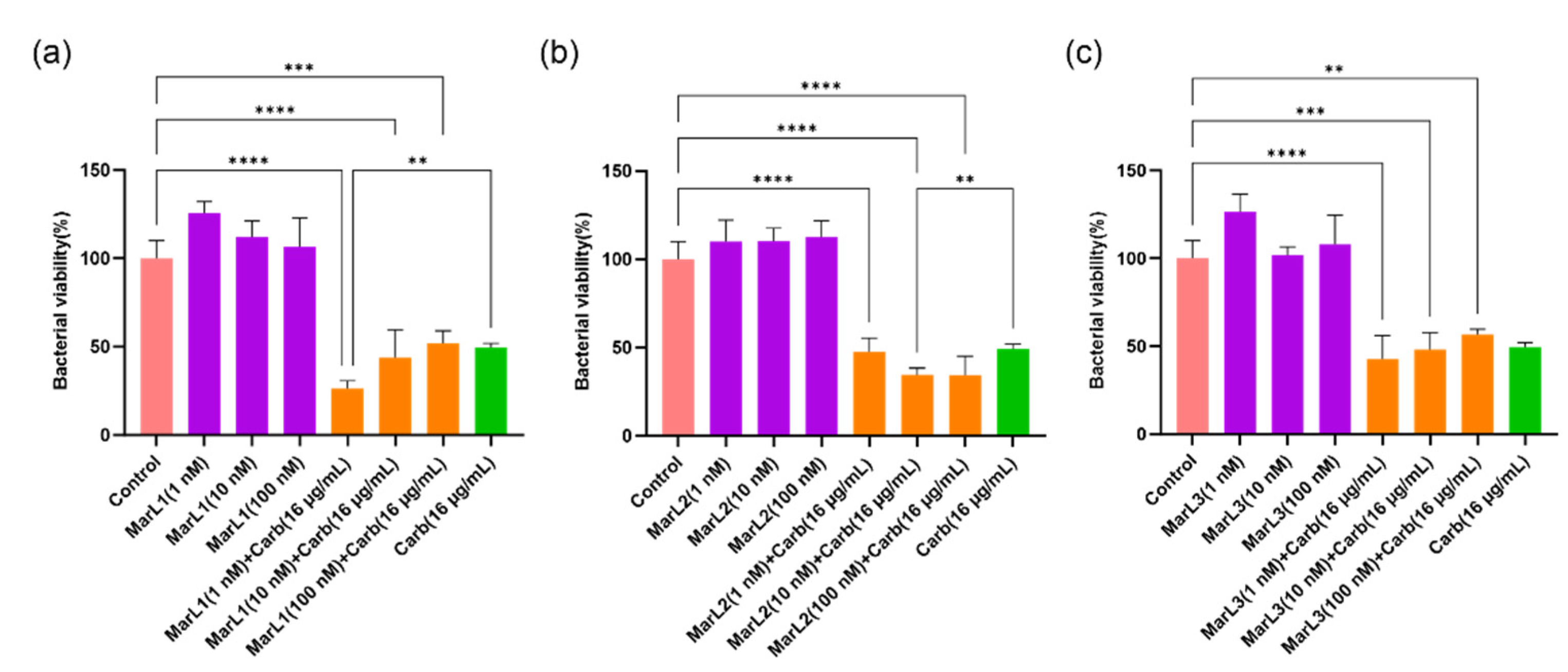 Preprints 97404 g002