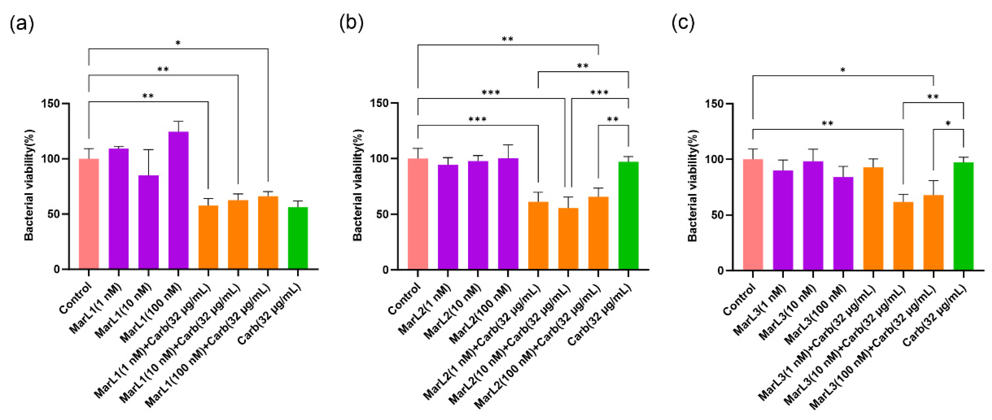 Preprints 97404 g003