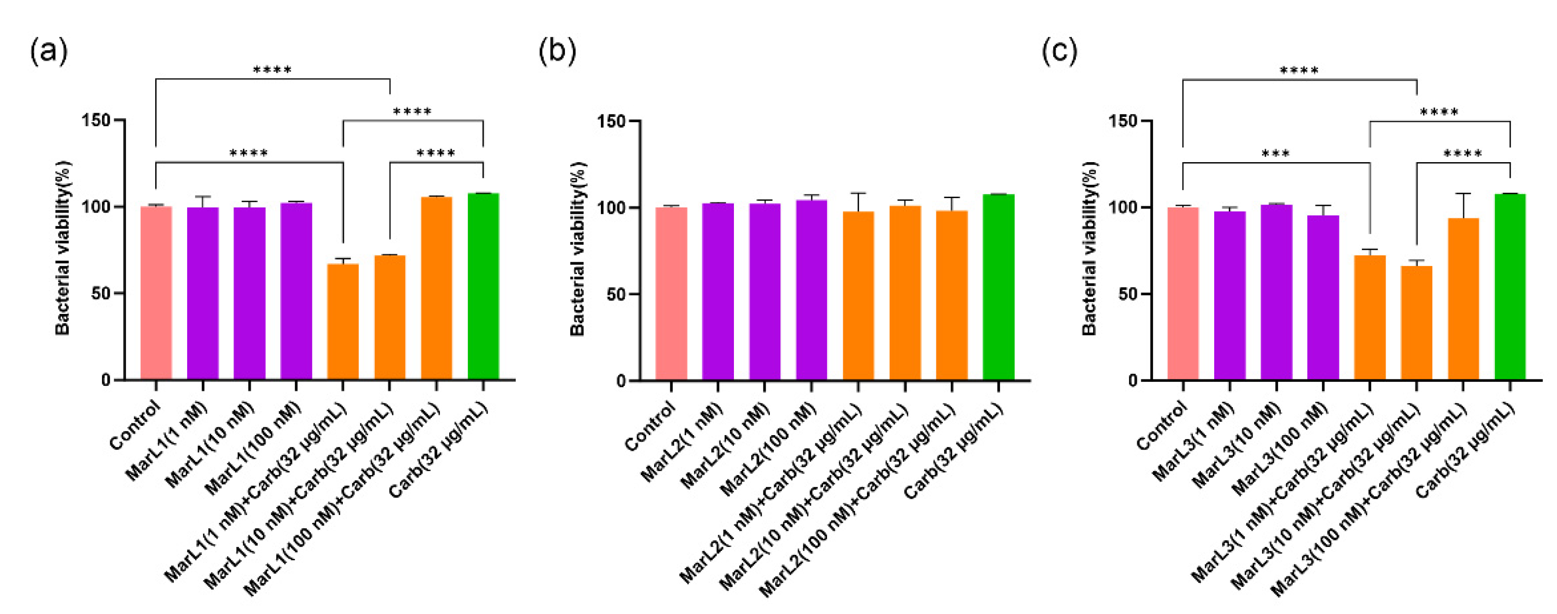 Preprints 97404 g004