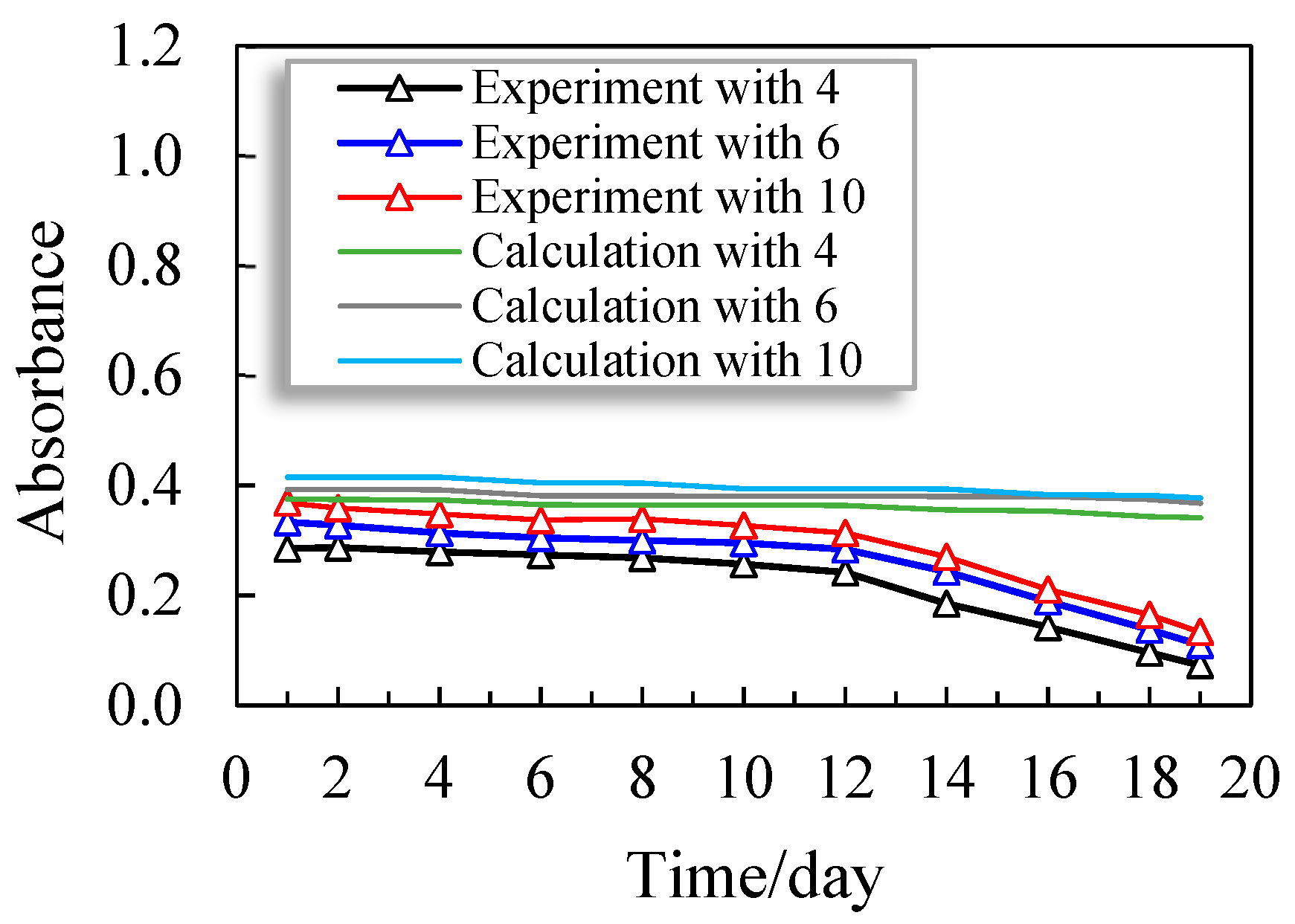 Preprints 83021 g003