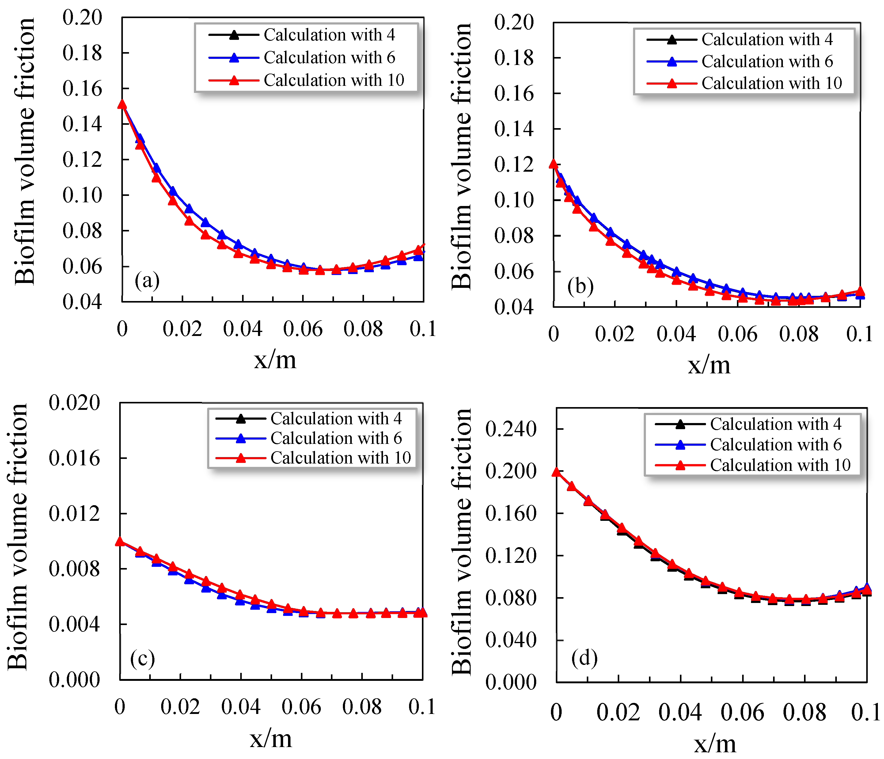 Preprints 83021 g004