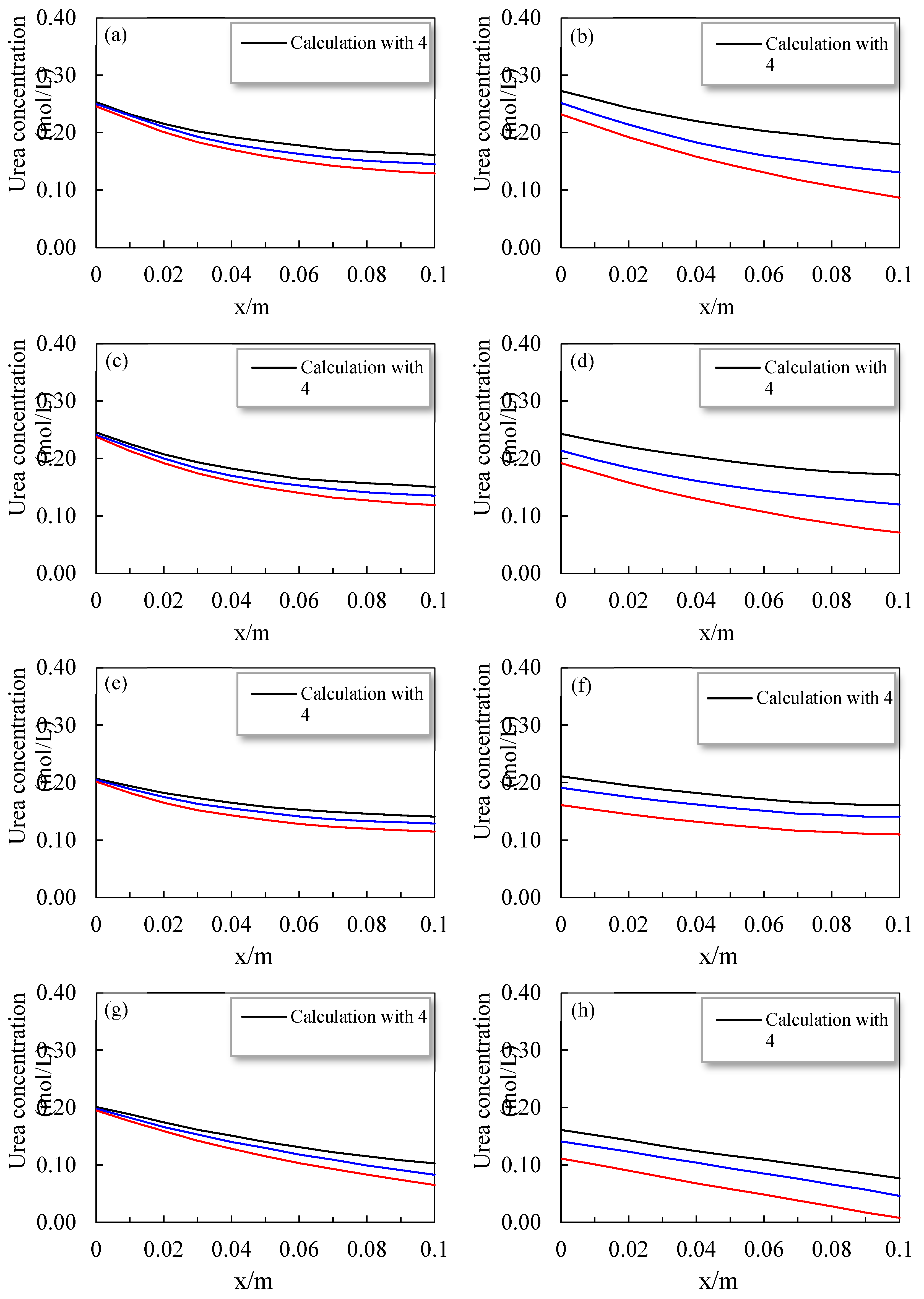 Preprints 83021 g005