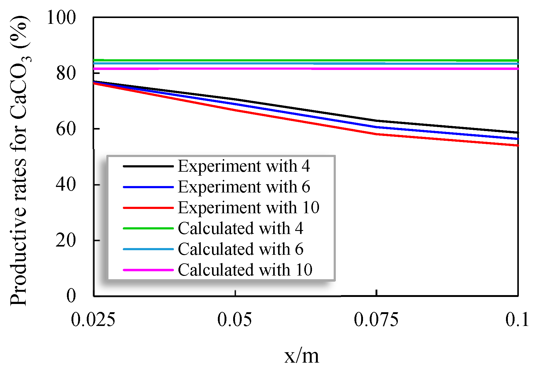 Preprints 83021 g007