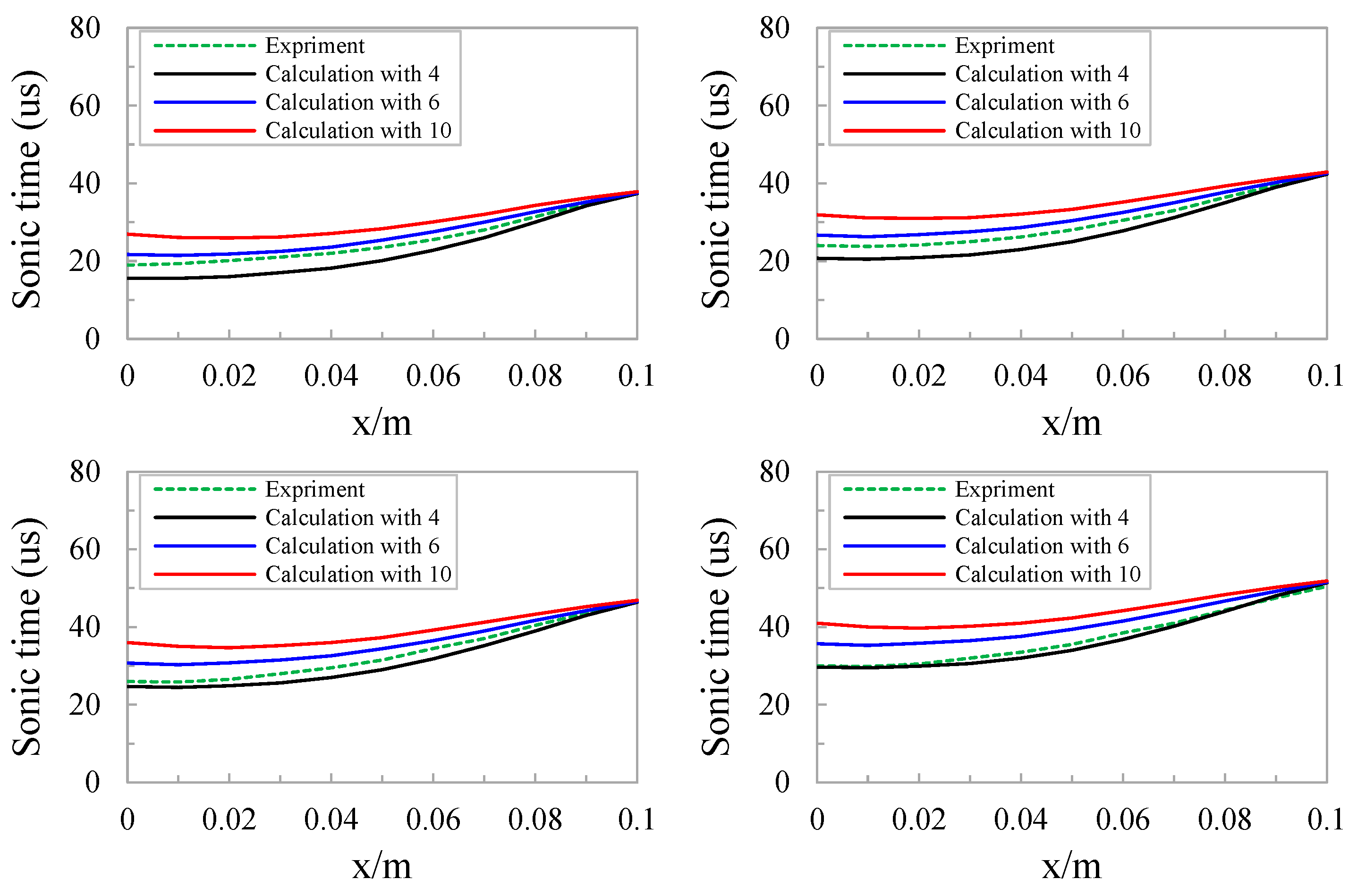 Preprints 83021 g008