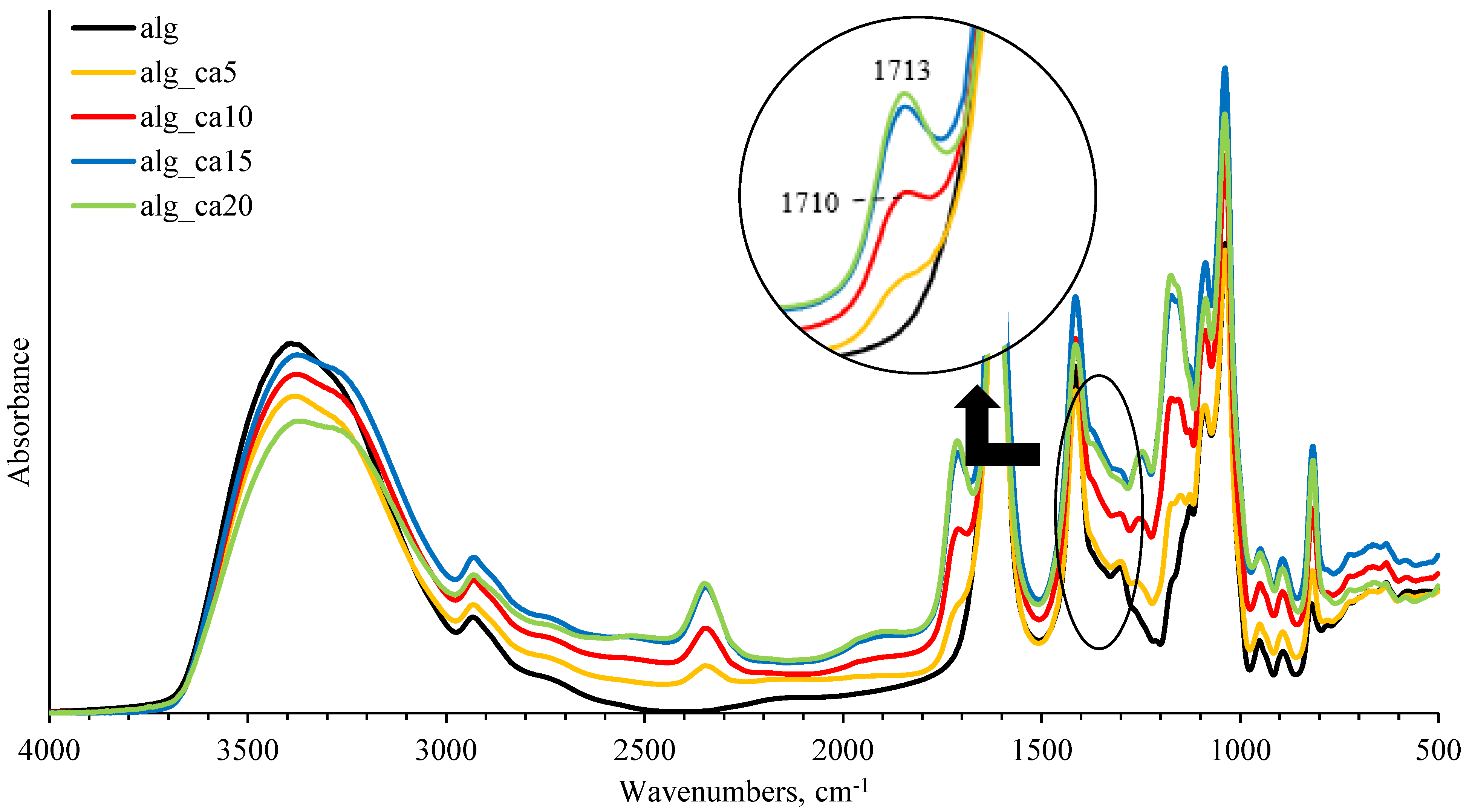 Preprints 76748 g002