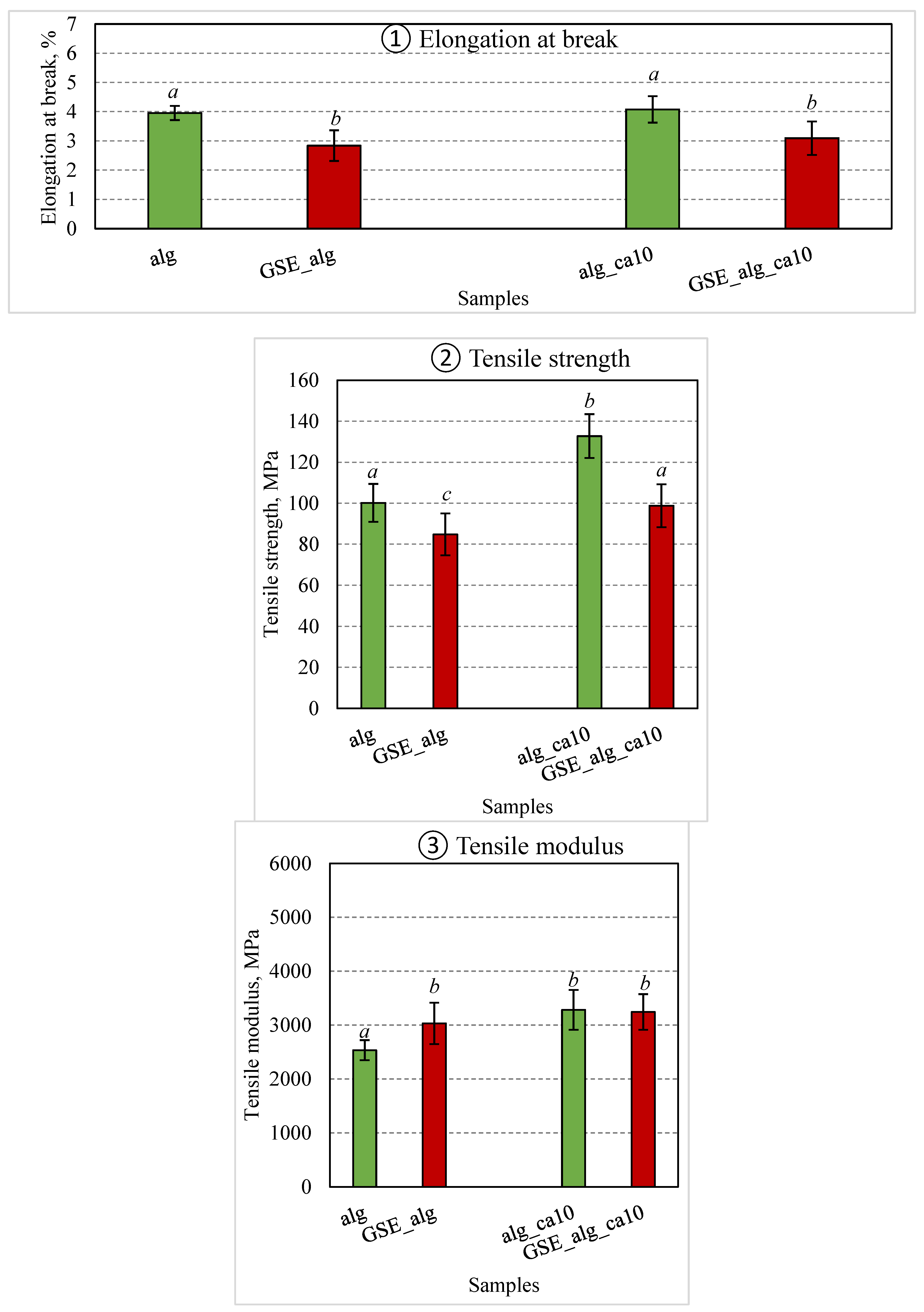 Preprints 76748 g003