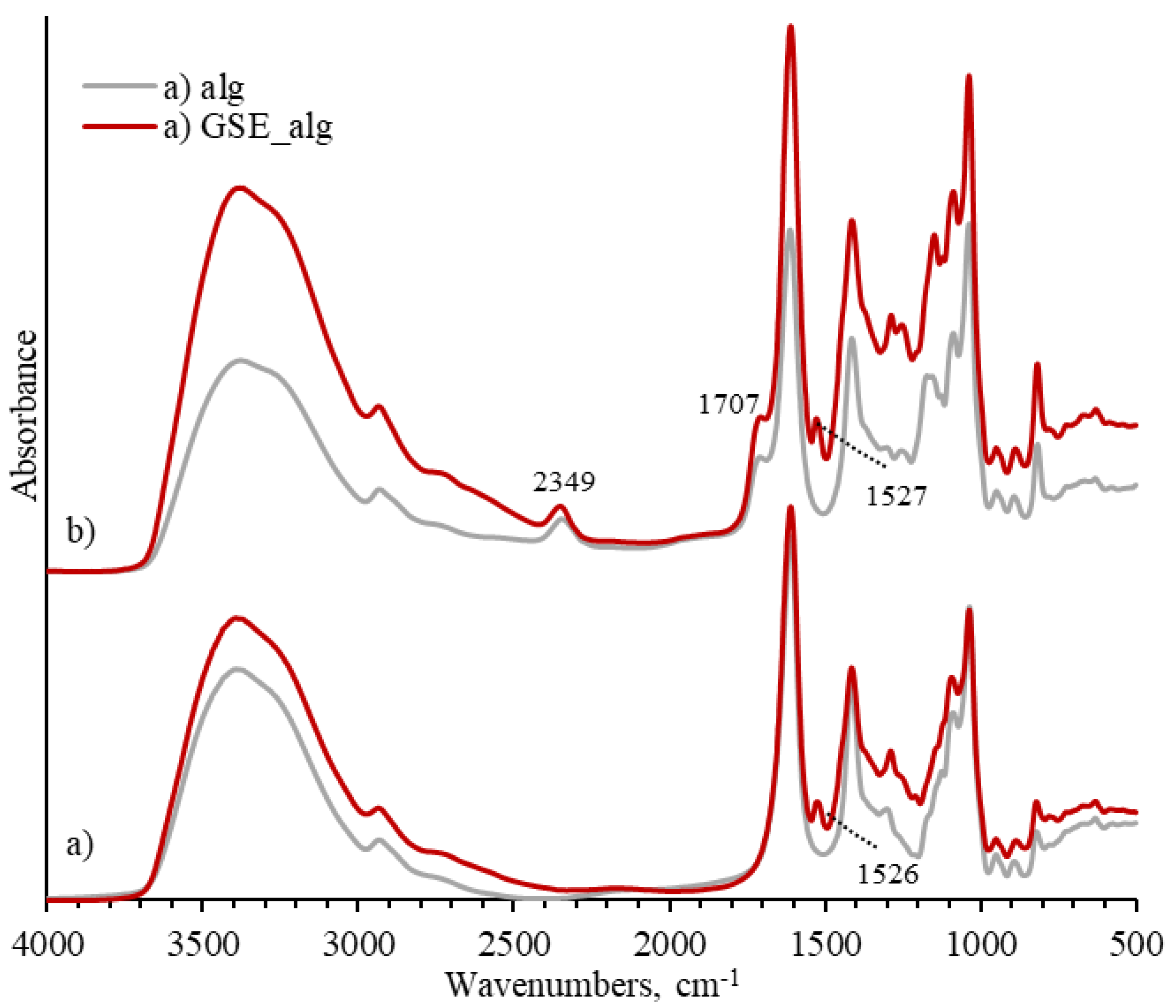 Preprints 76748 g004