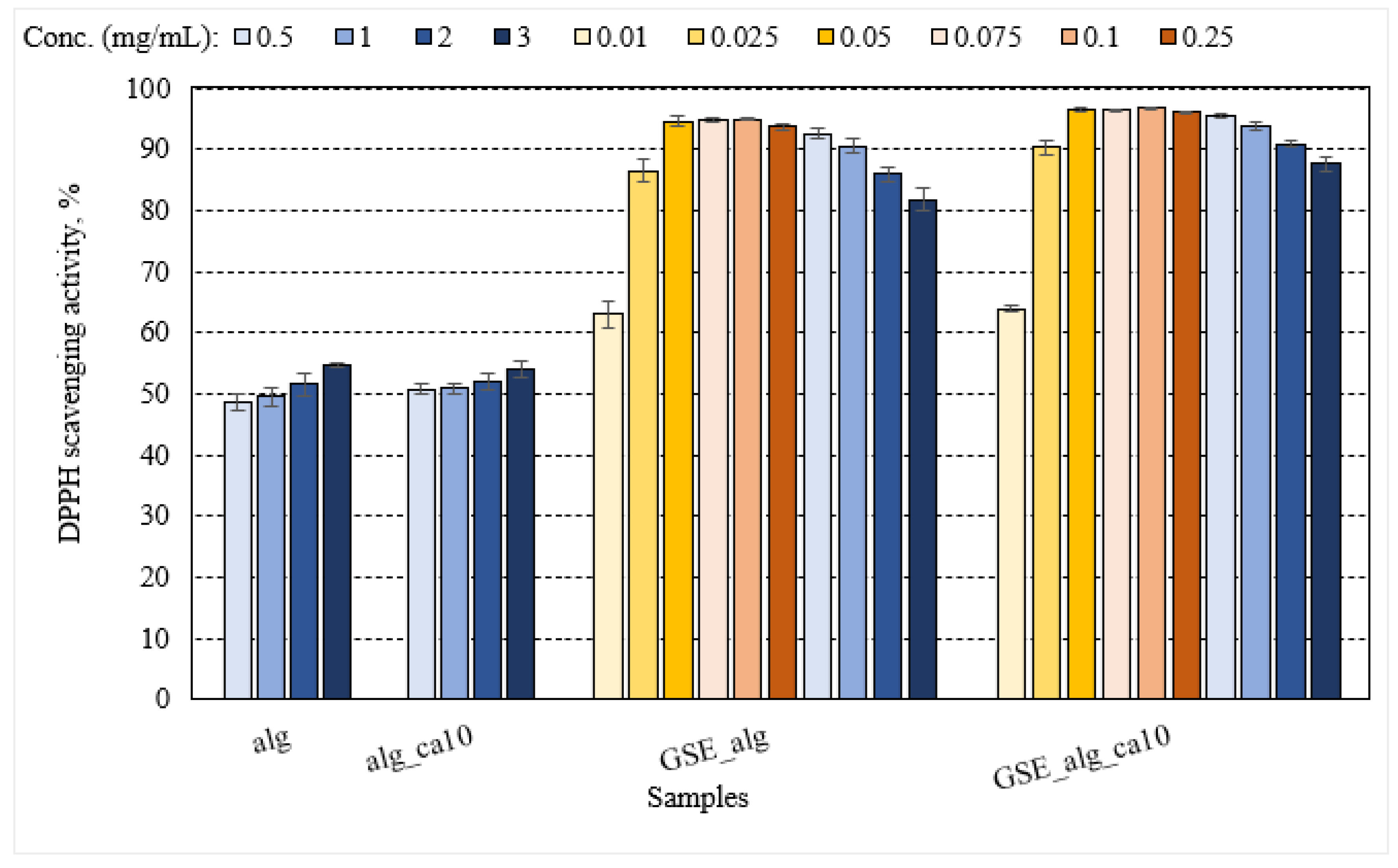 Preprints 76748 g005