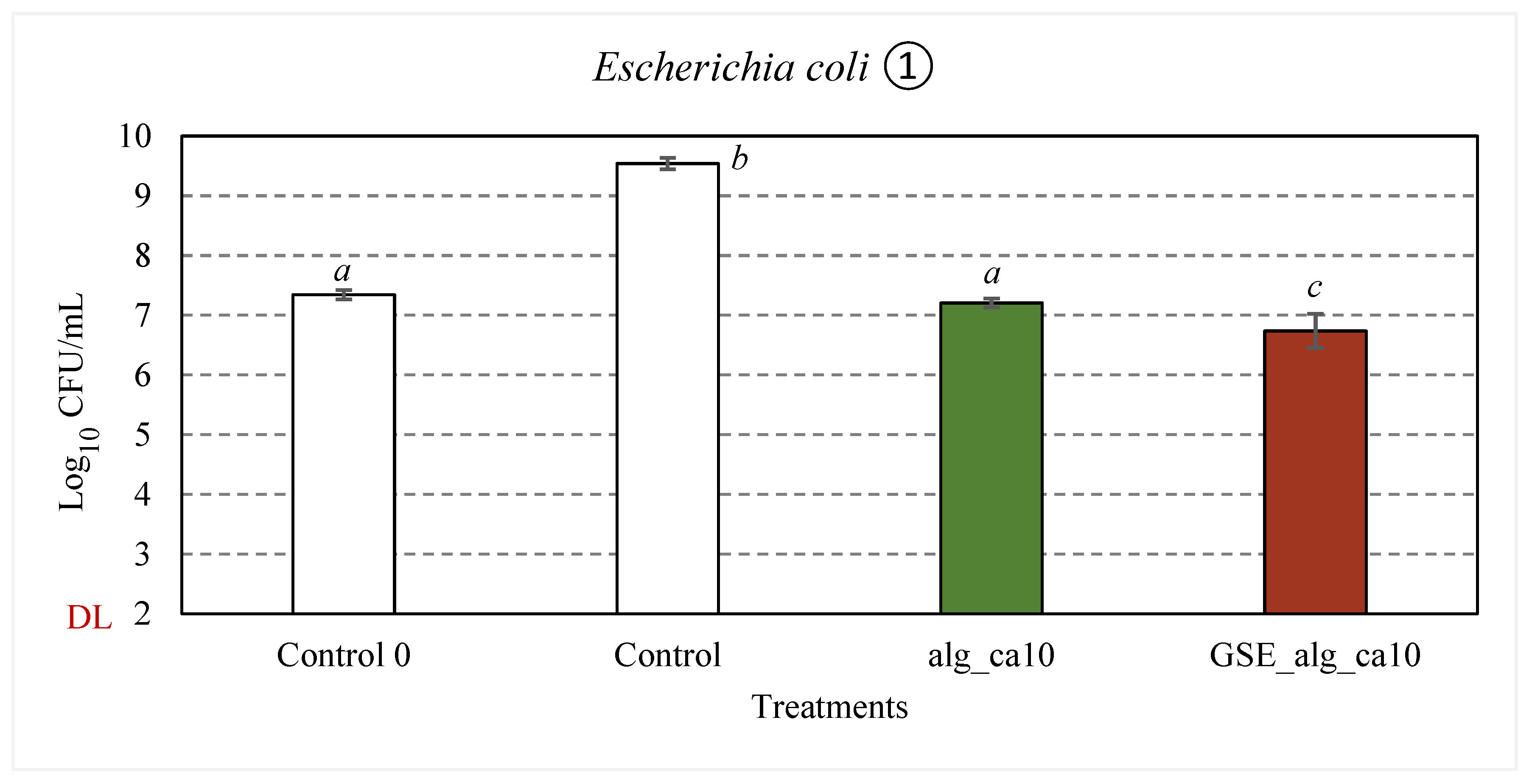 Preprints 76748 g006a