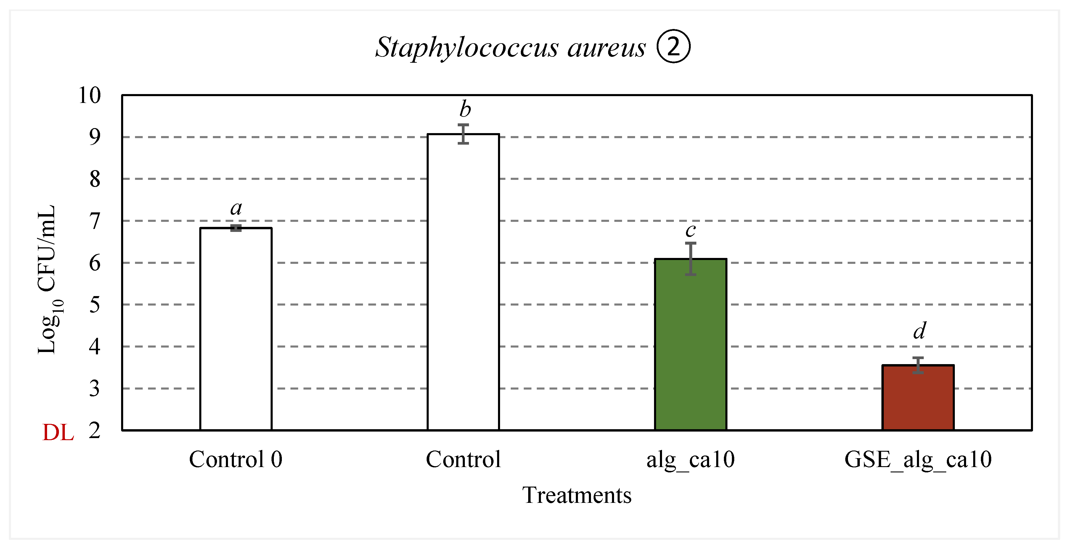 Preprints 76748 g006b