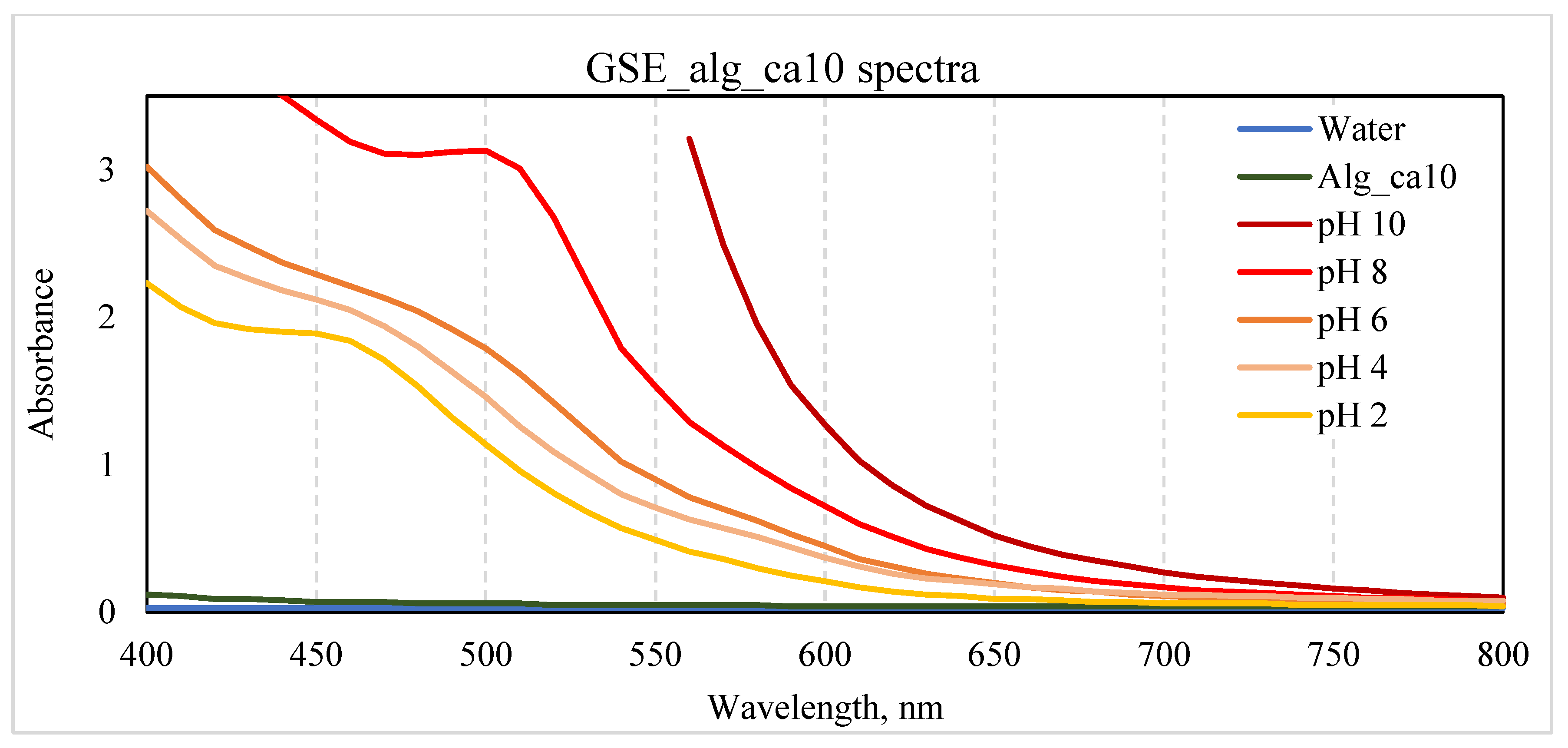 Preprints 76748 g007