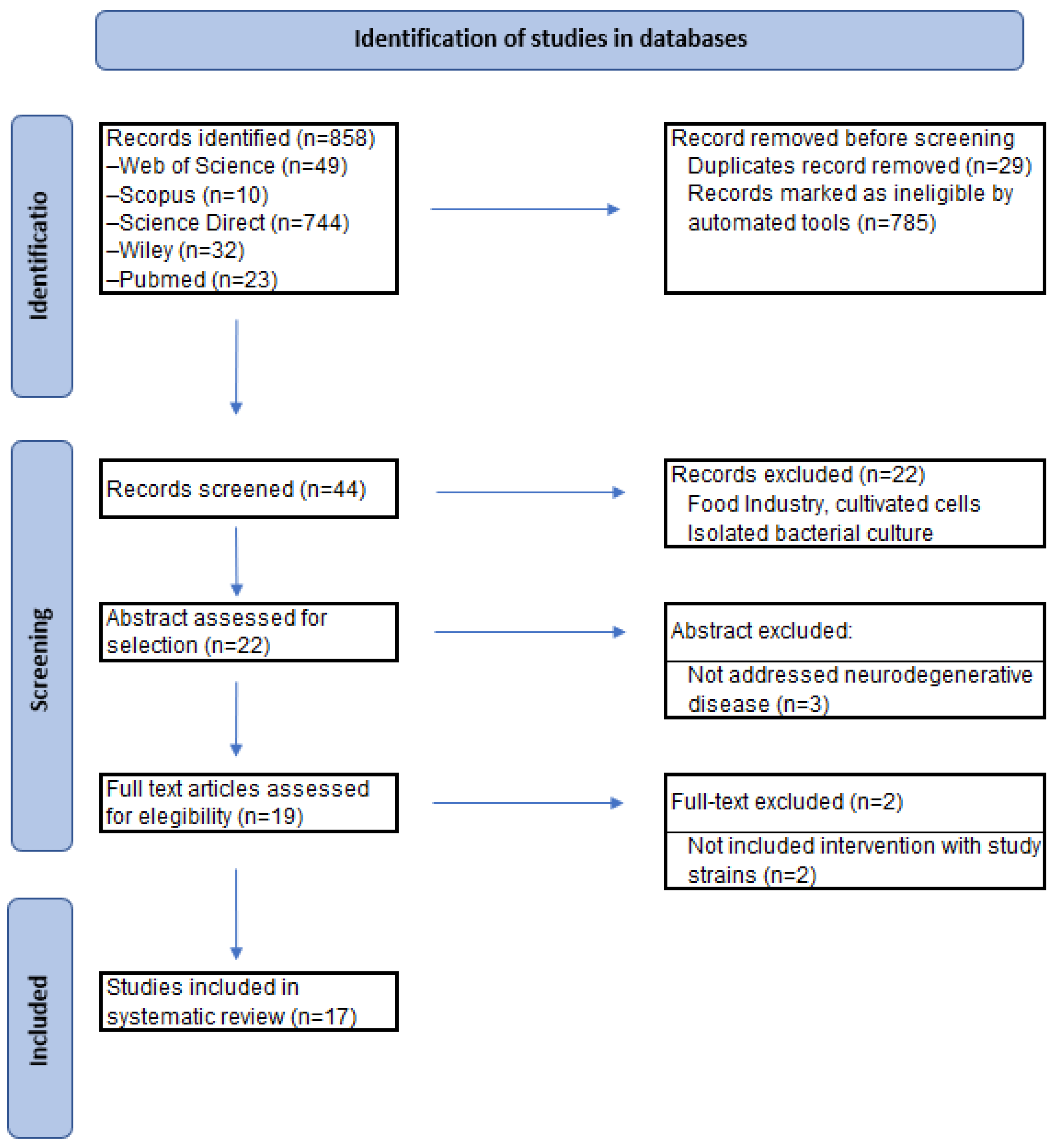 Preprints 107915 g001