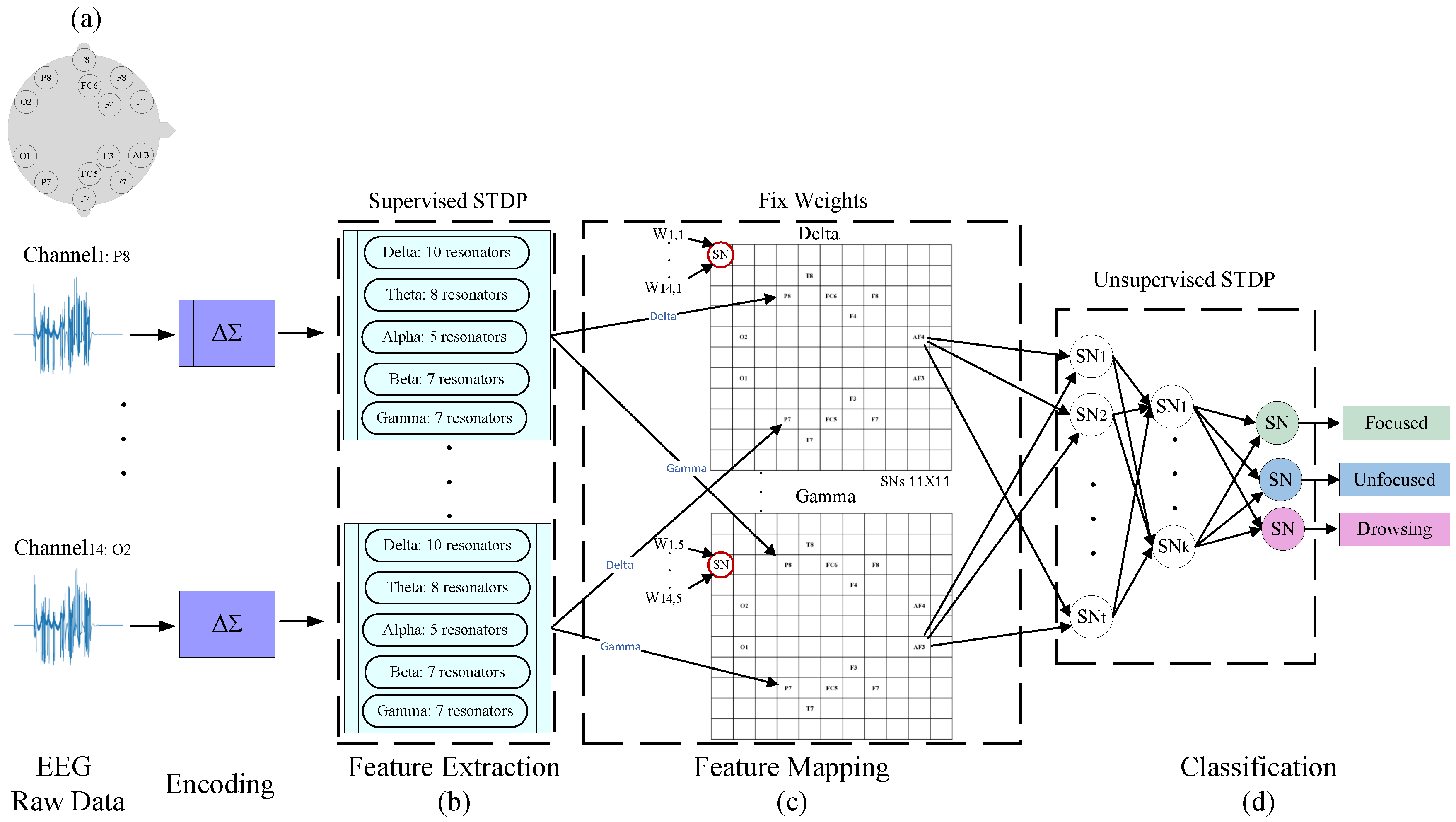 Preprints 119640 g002