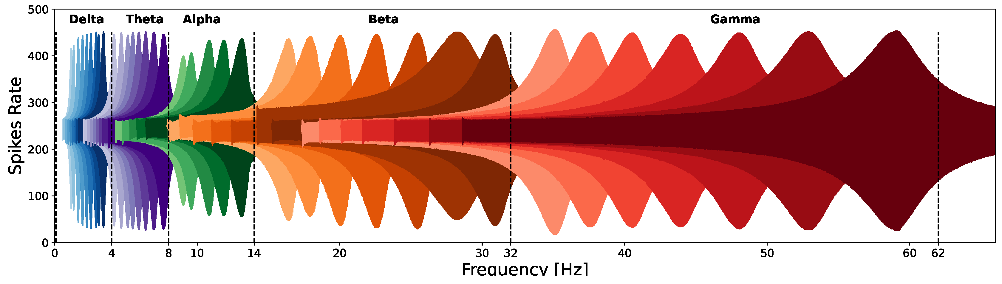 Preprints 119640 g003