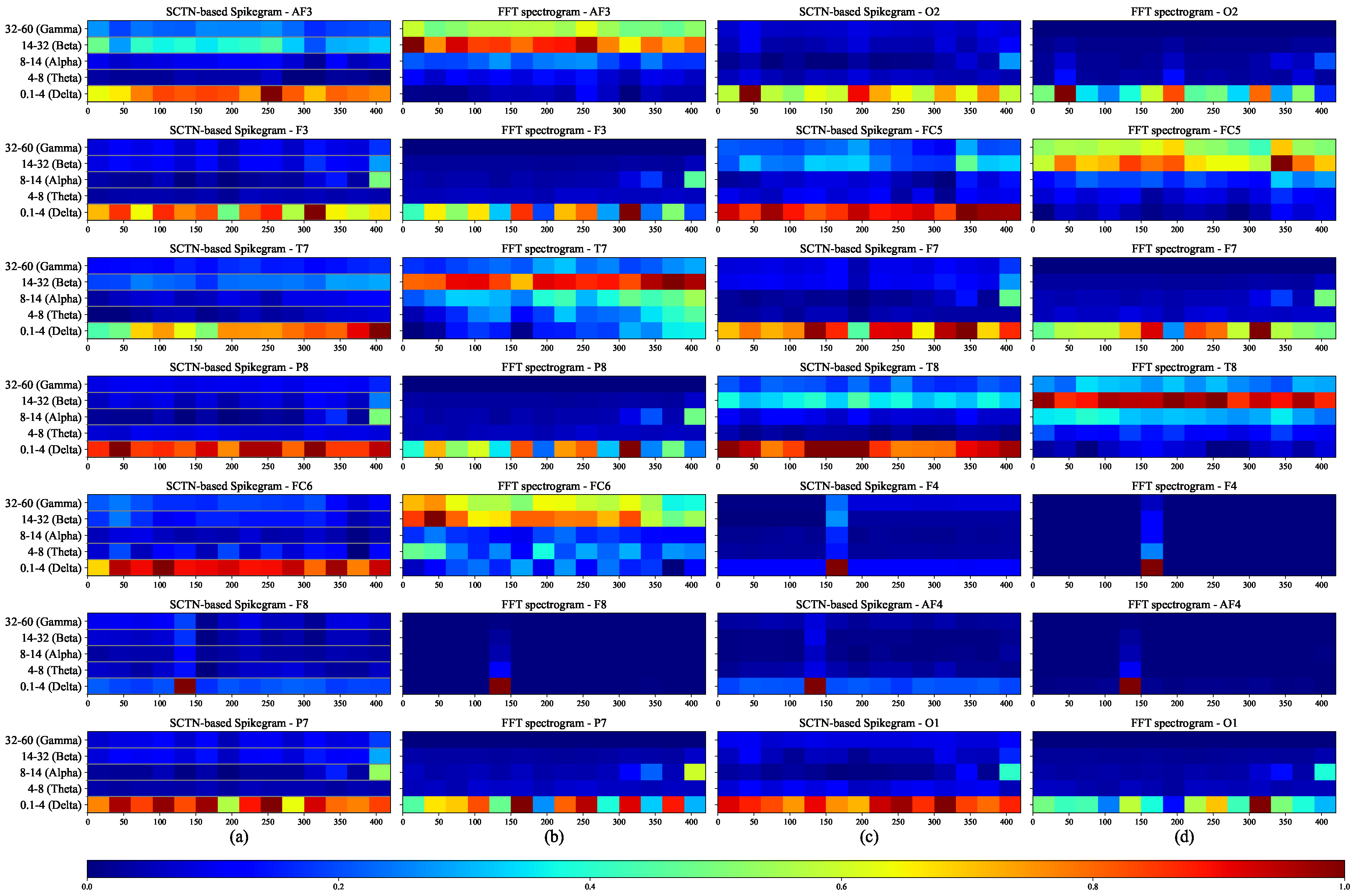 Preprints 119640 g004