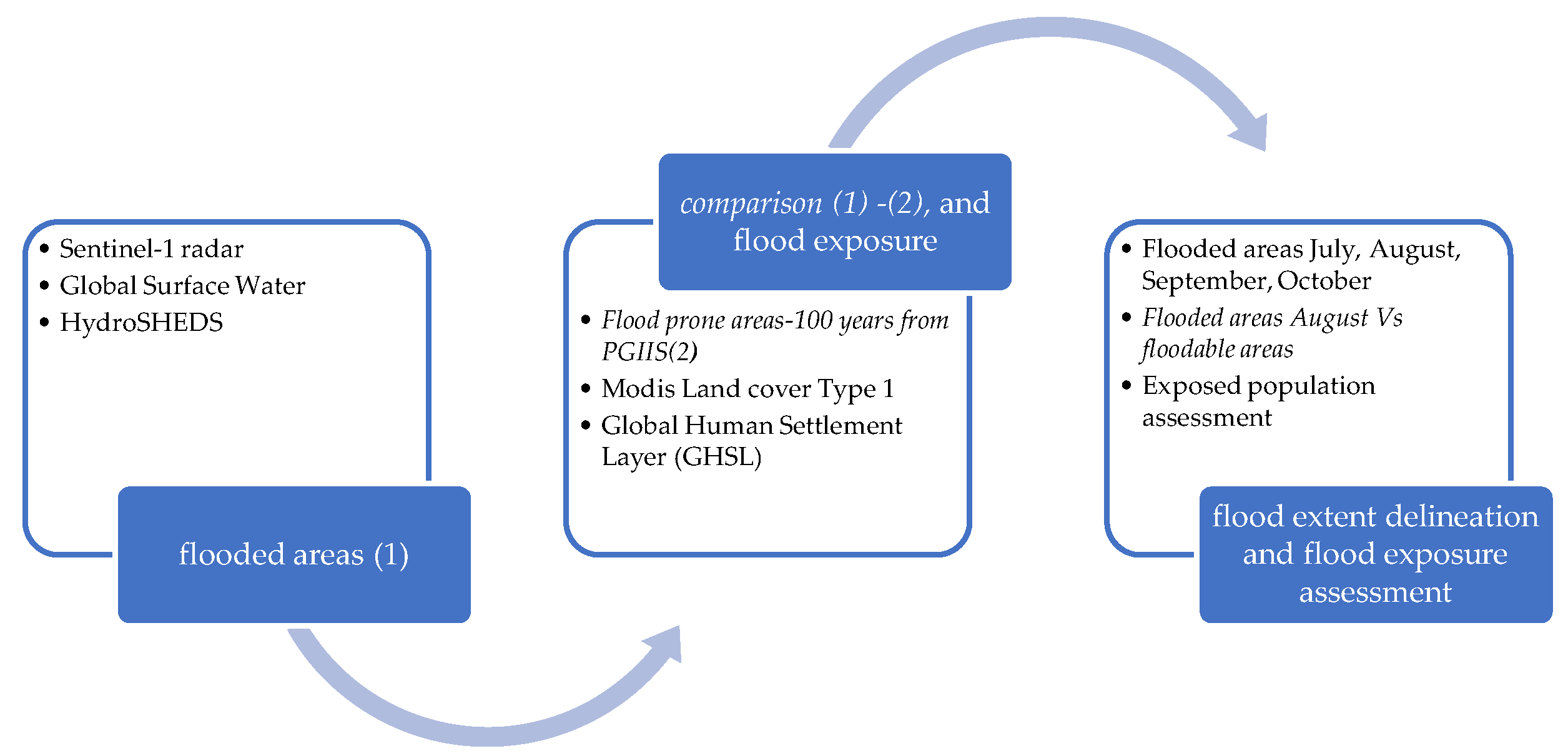 Preprints 104599 g002