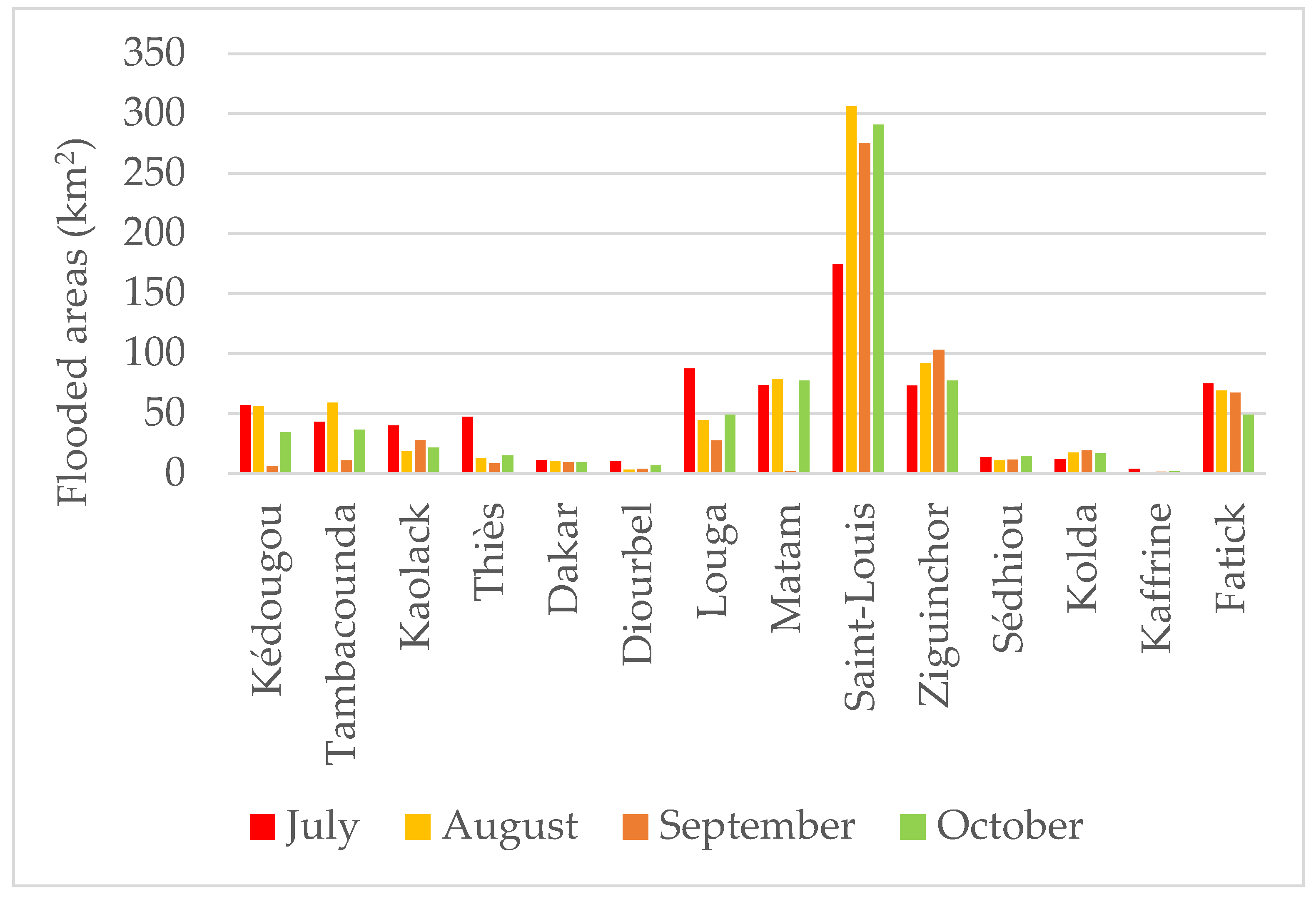 Preprints 104599 g003