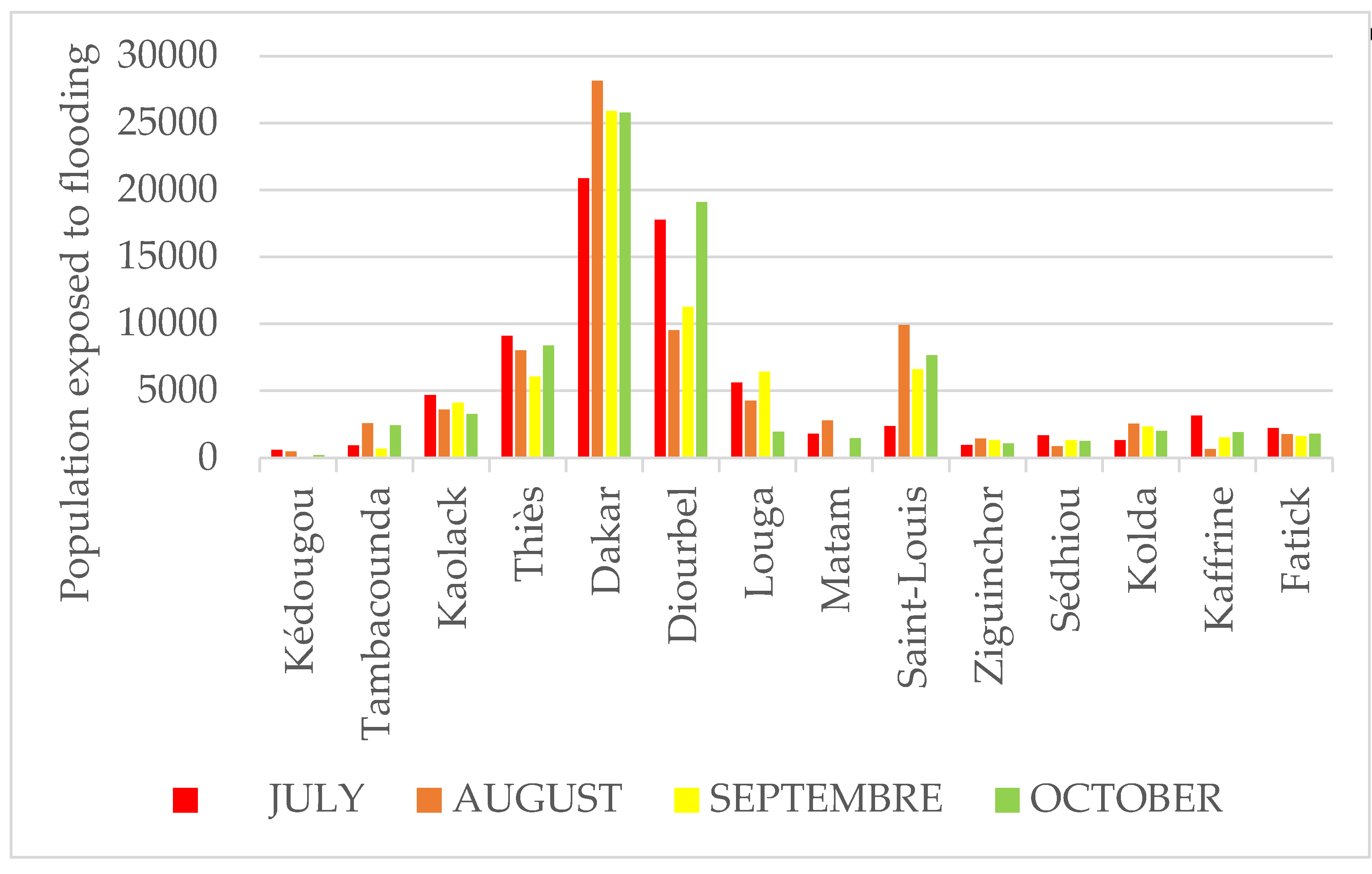 Preprints 104599 g005