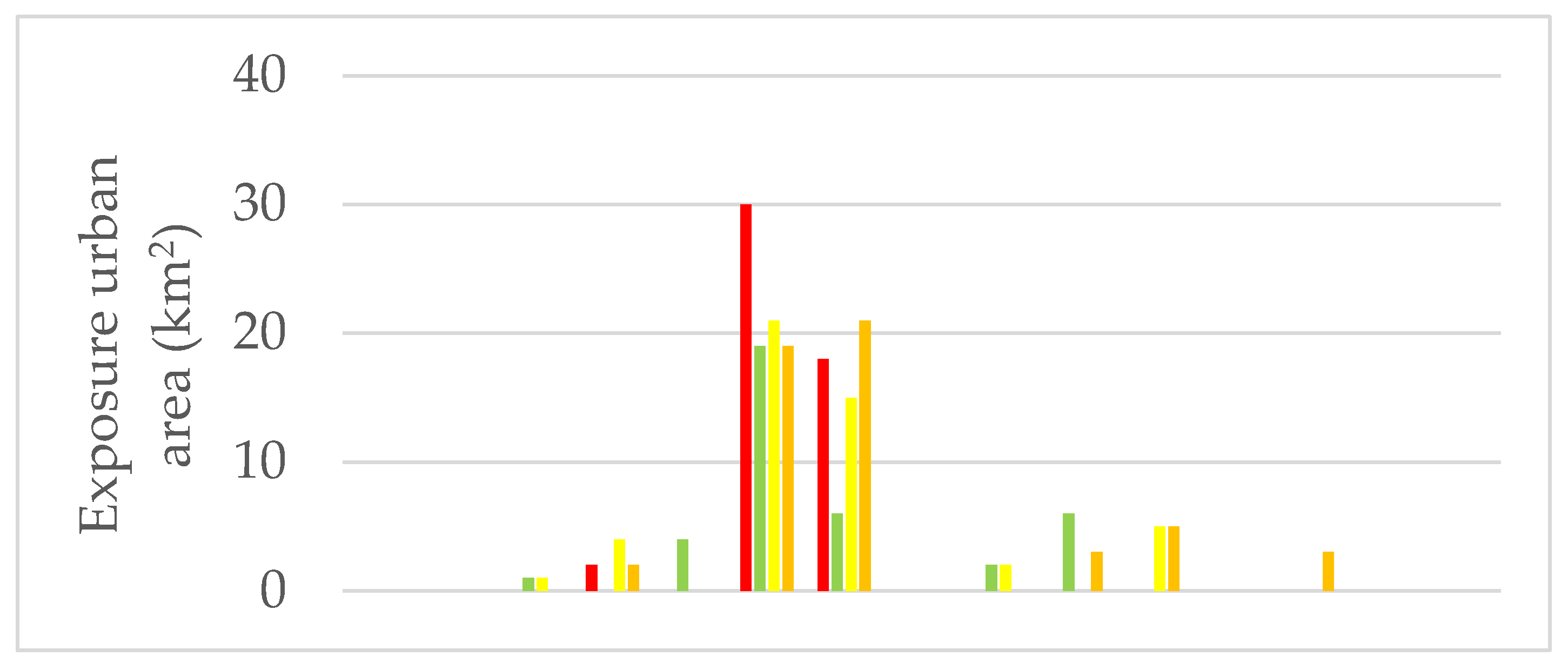 Preprints 104599 g007a