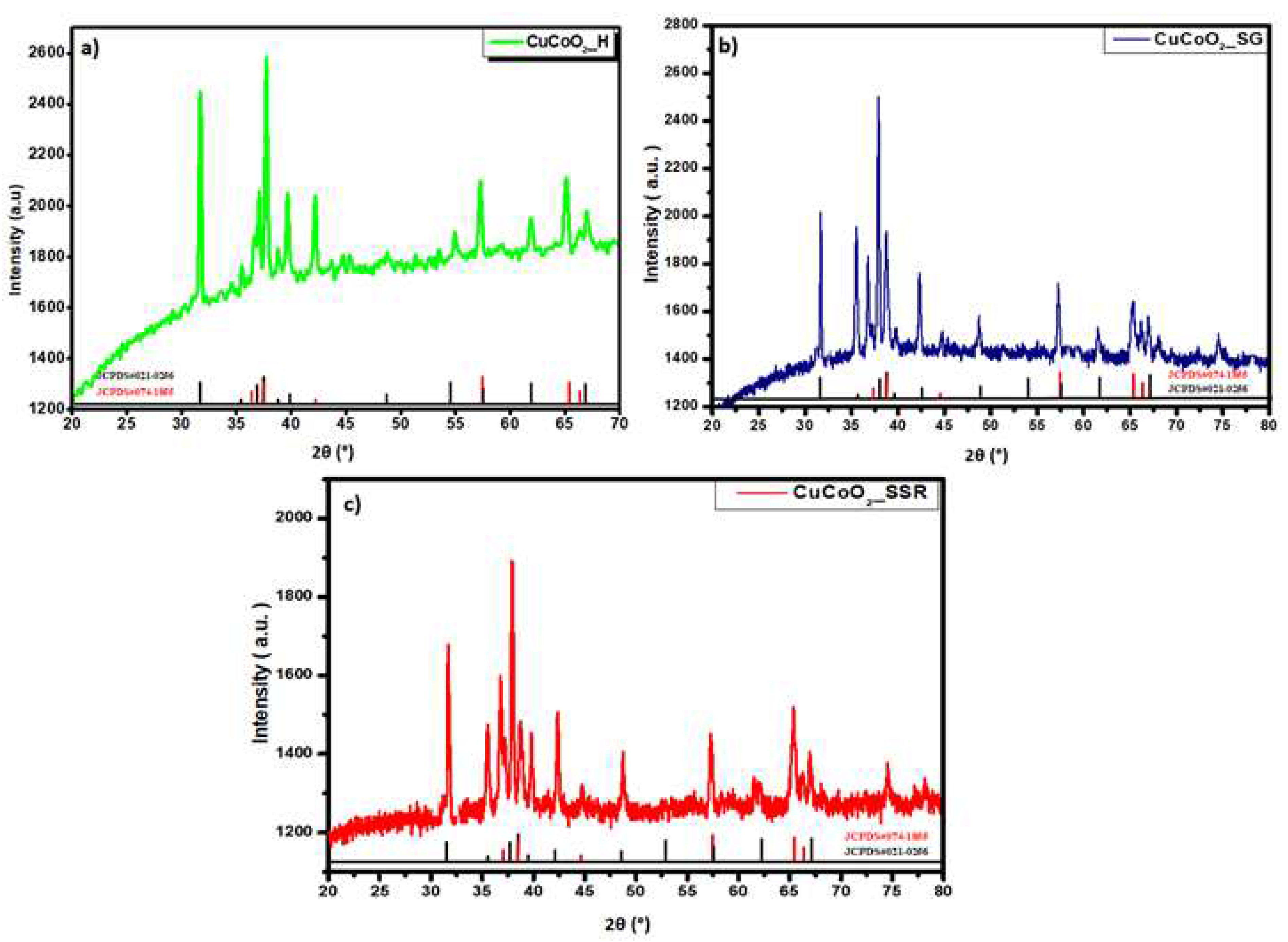 Preprints 79969 g002