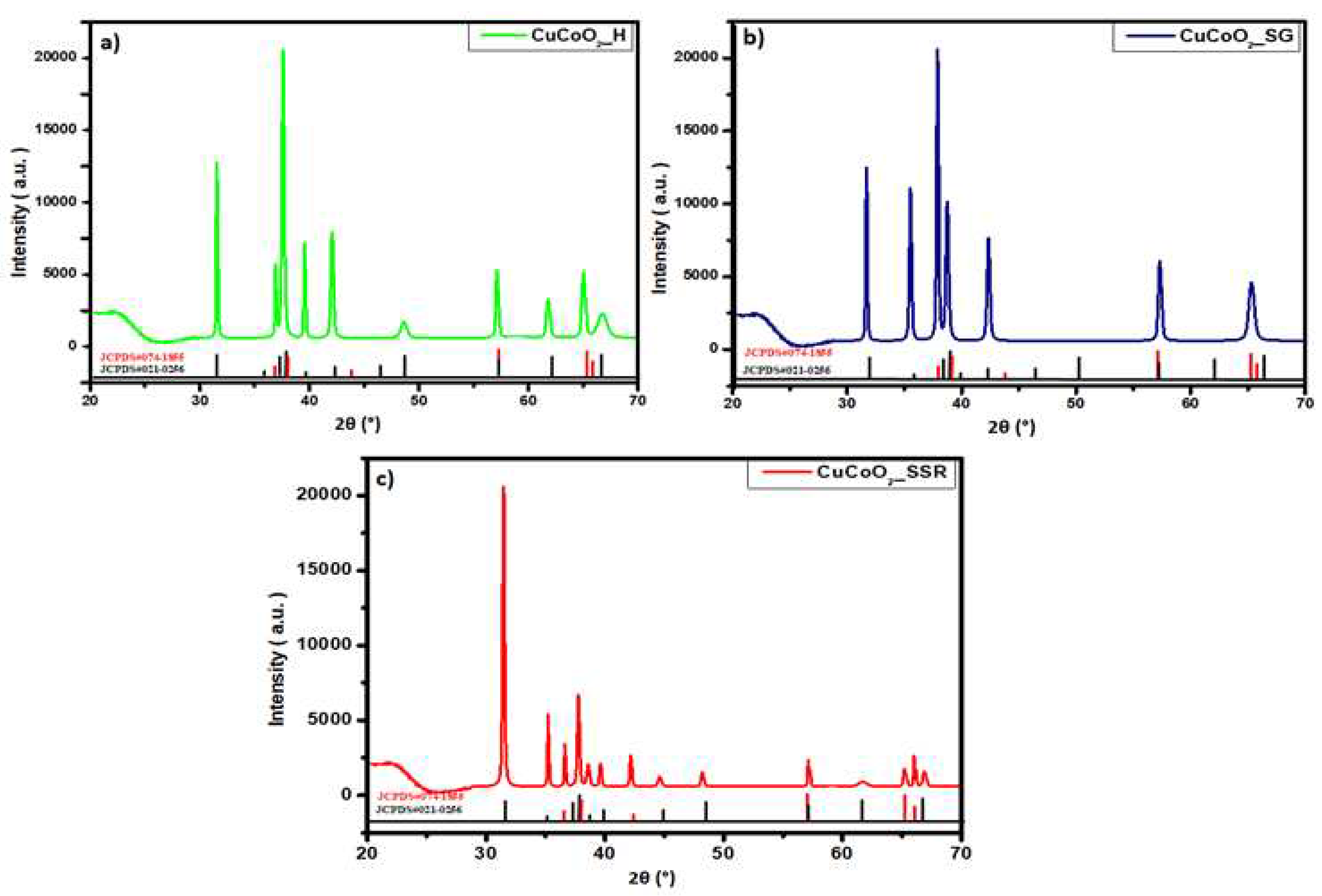 Preprints 79969 g003