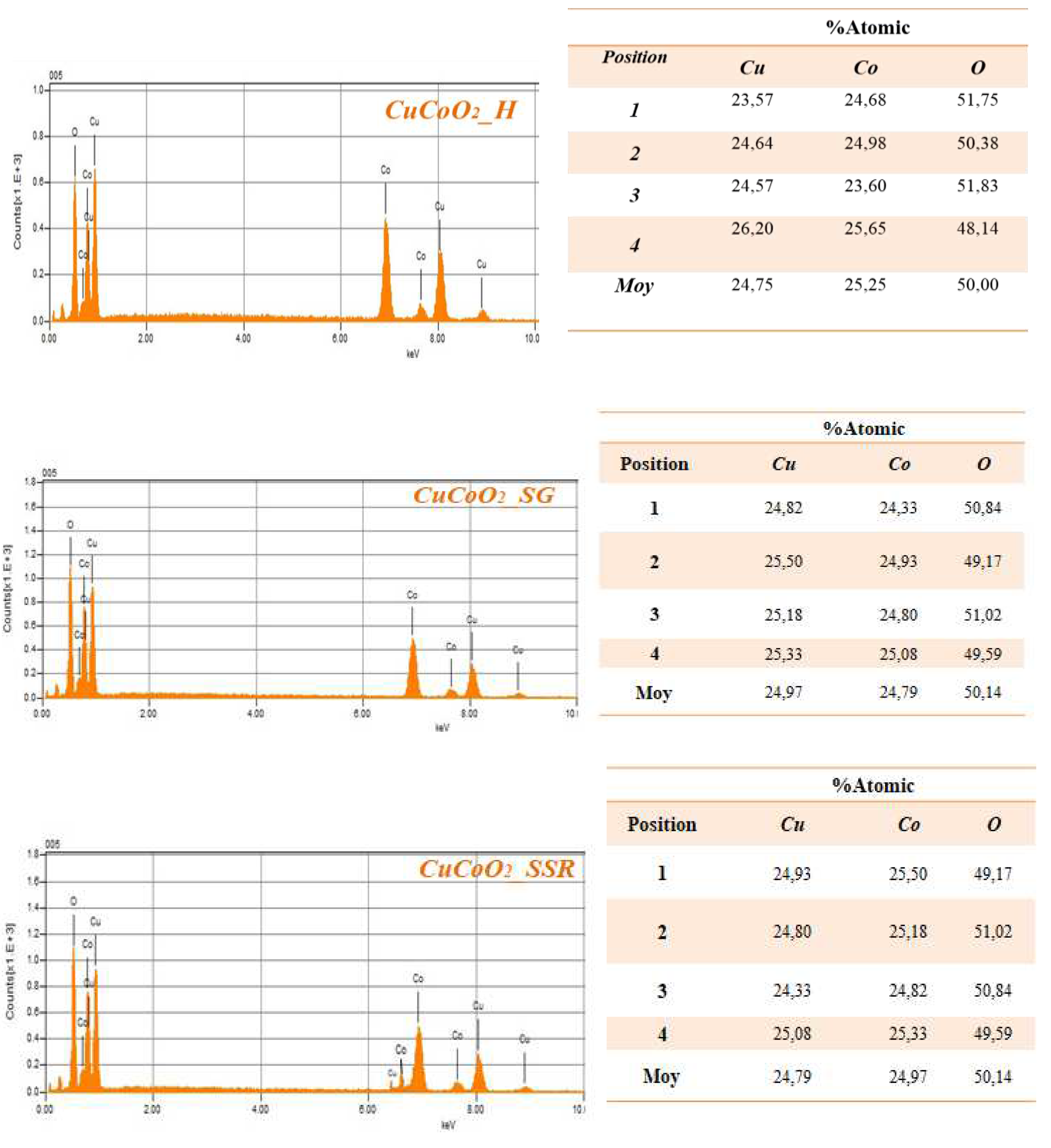 Preprints 79969 g008