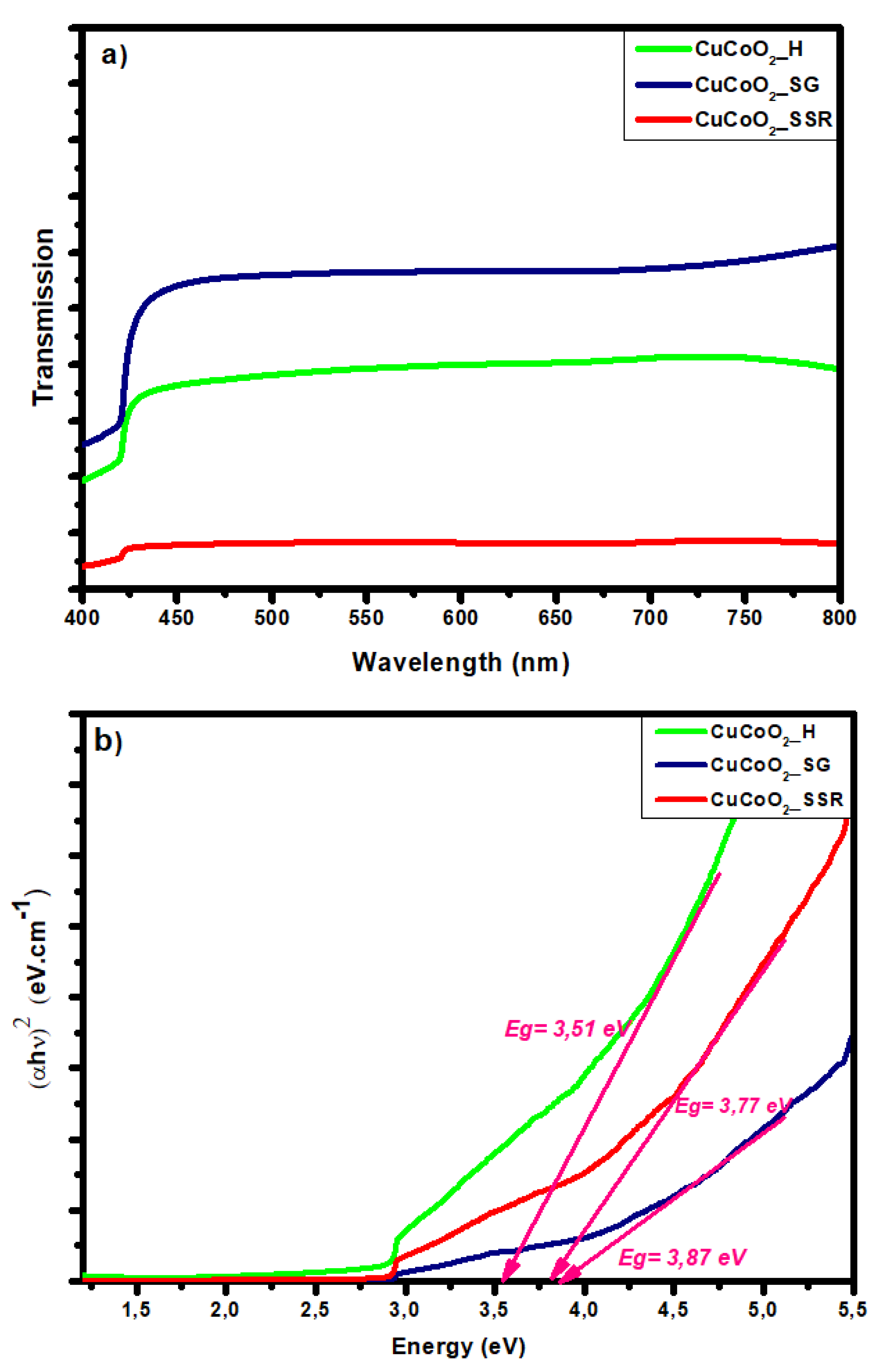 Preprints 79969 g009