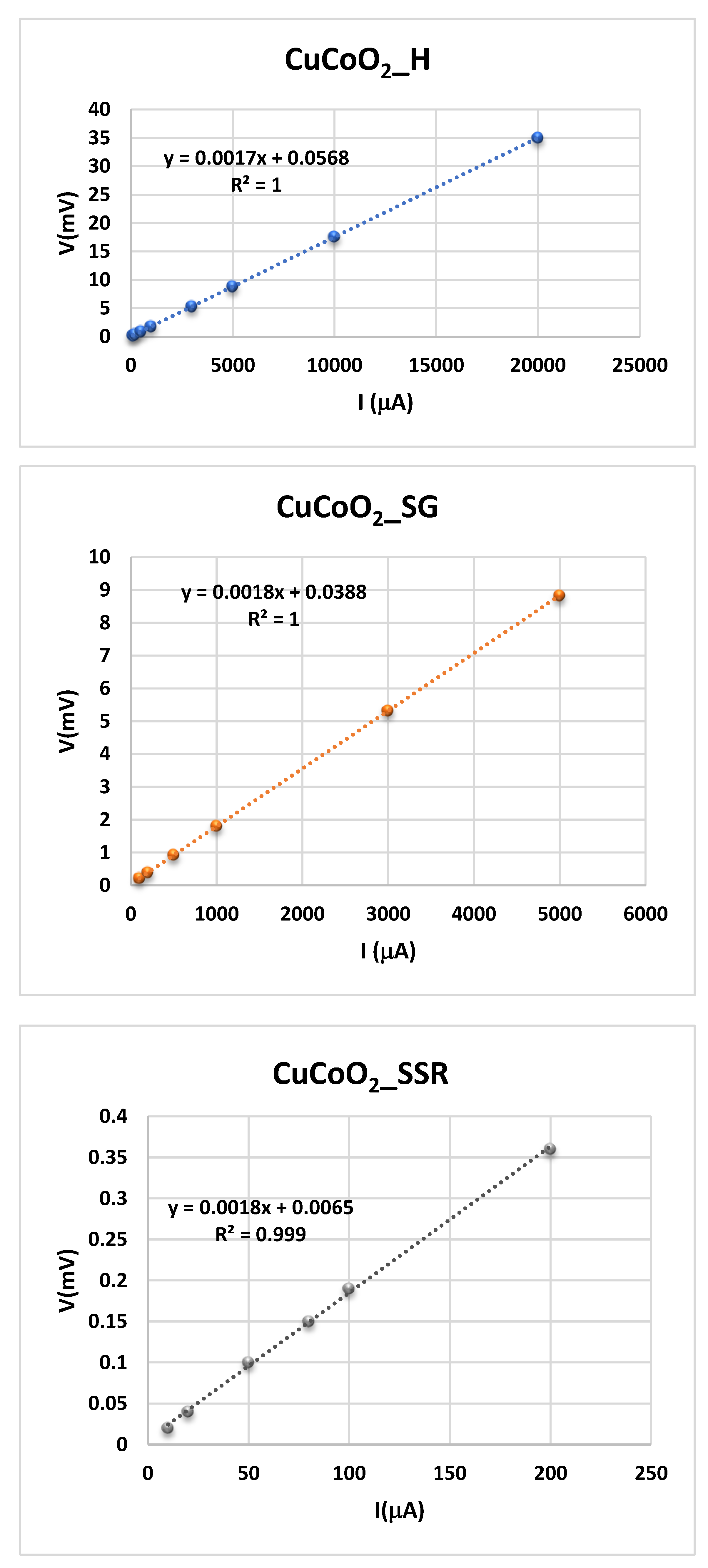 Preprints 79969 g011