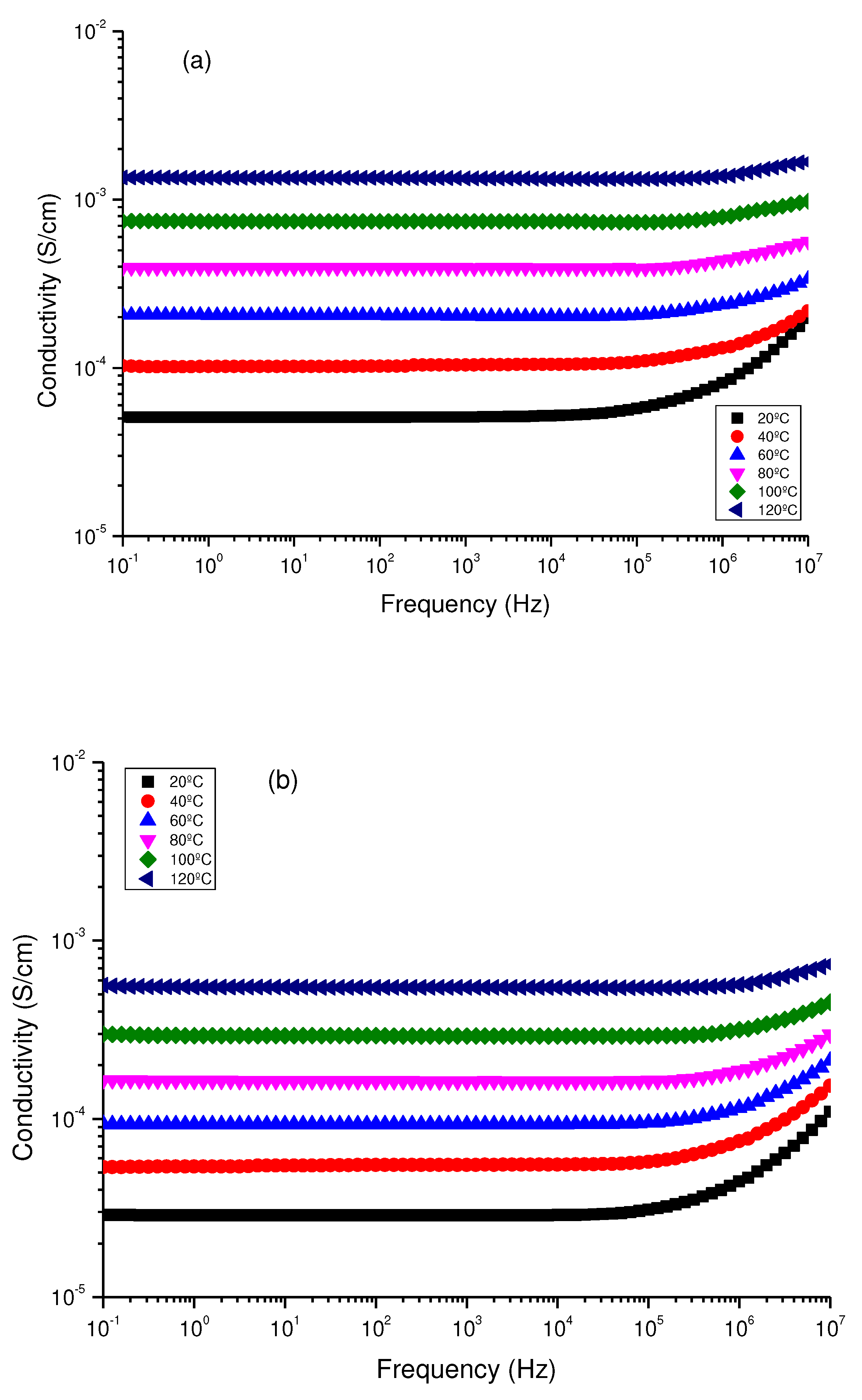 Preprints 79969 g012a