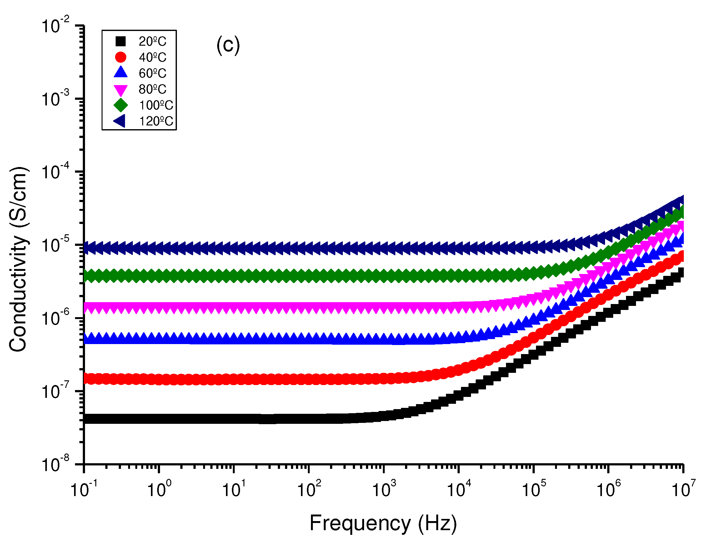 Preprints 79969 g012b