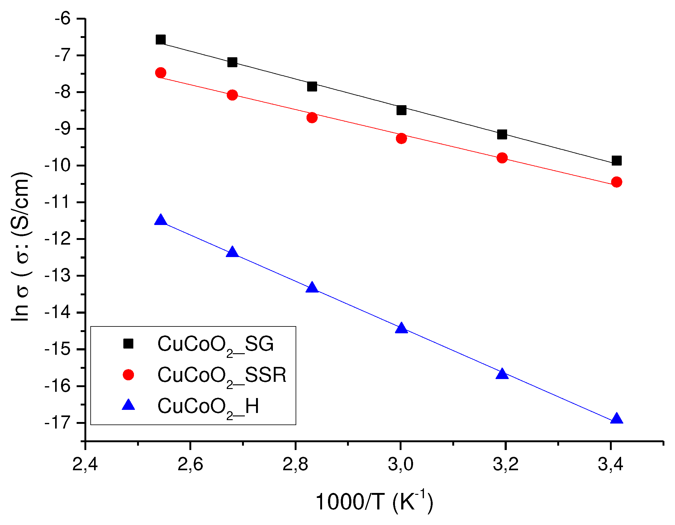 Preprints 79969 g013