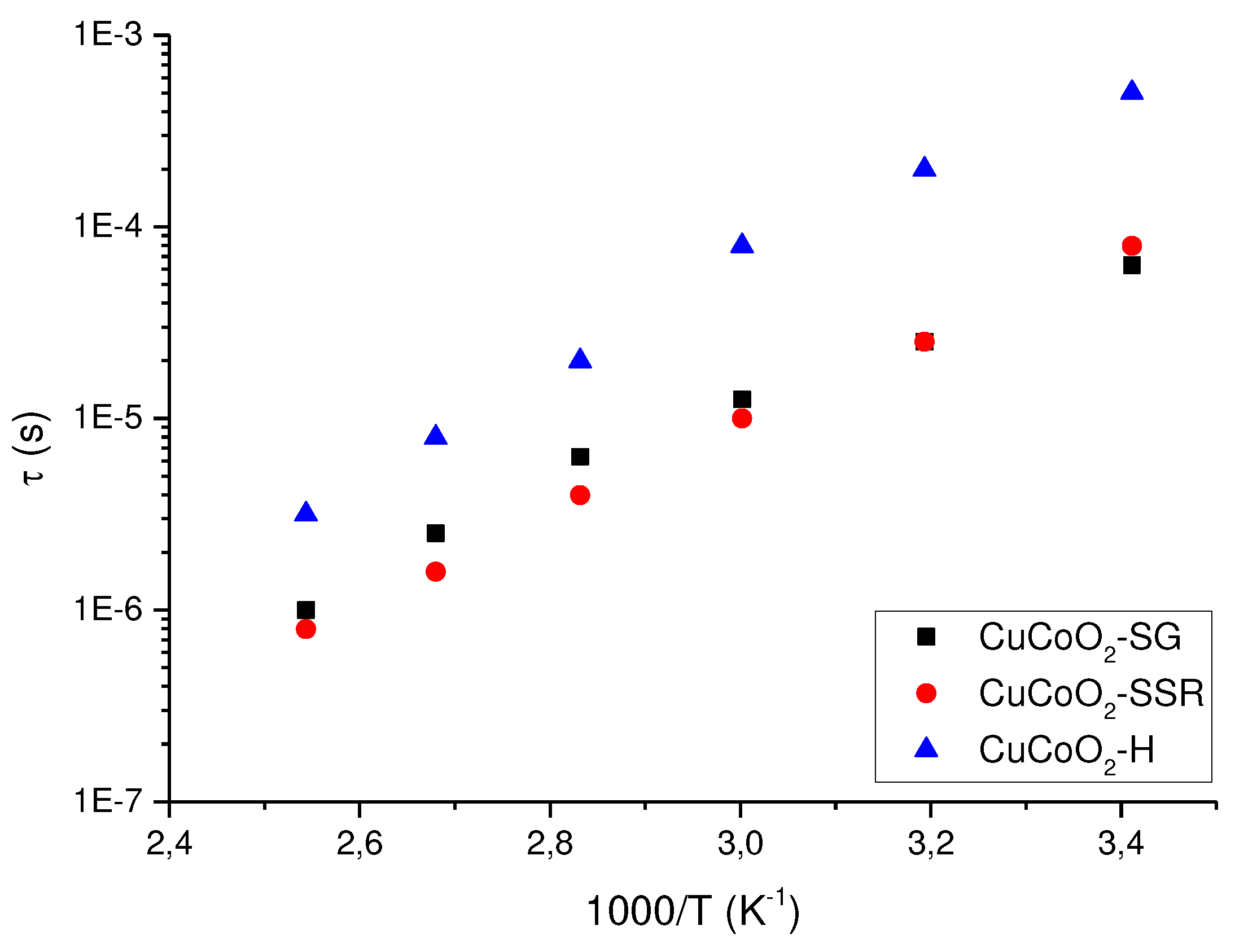 Preprints 79969 g014