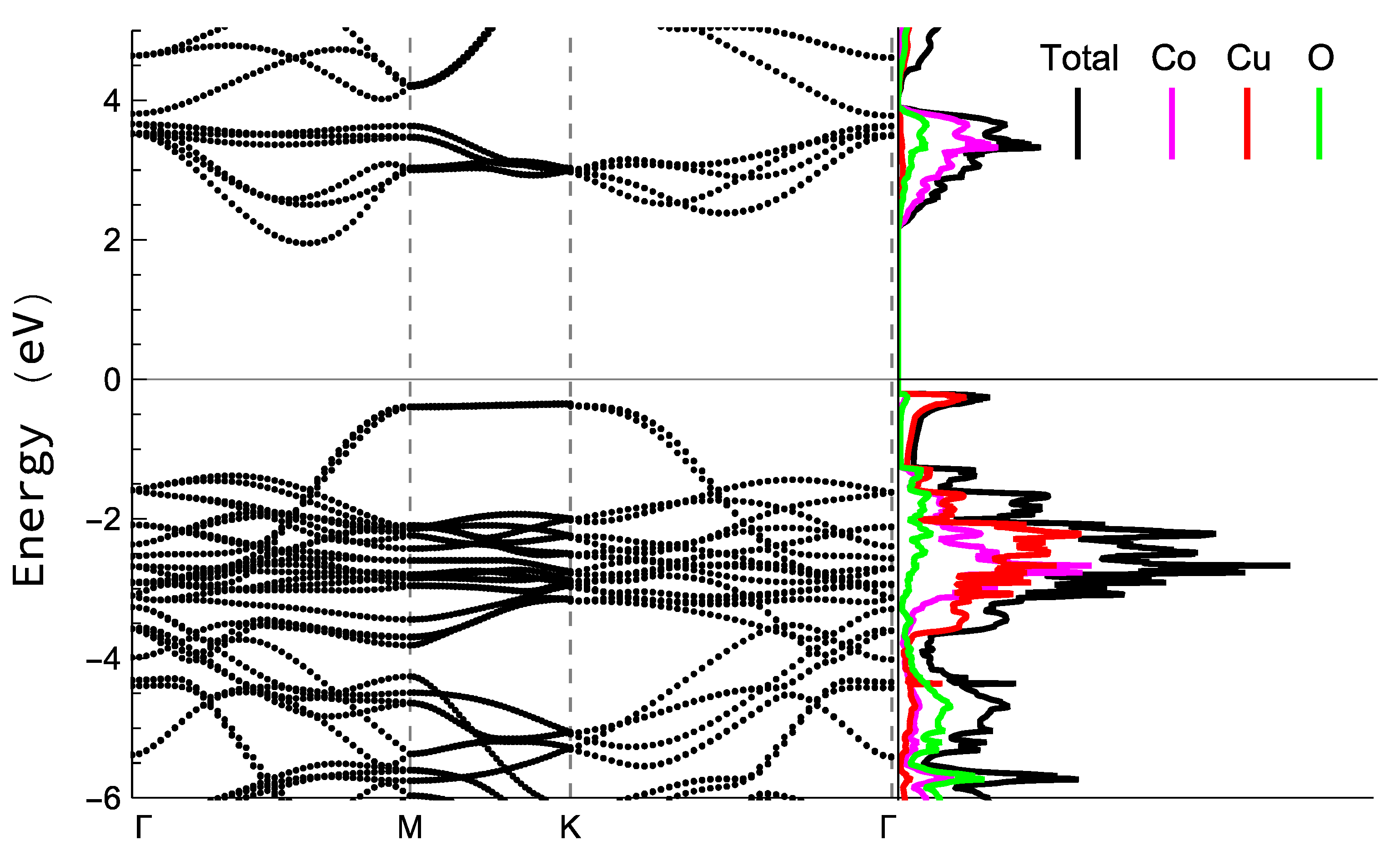 Preprints 79969 g016