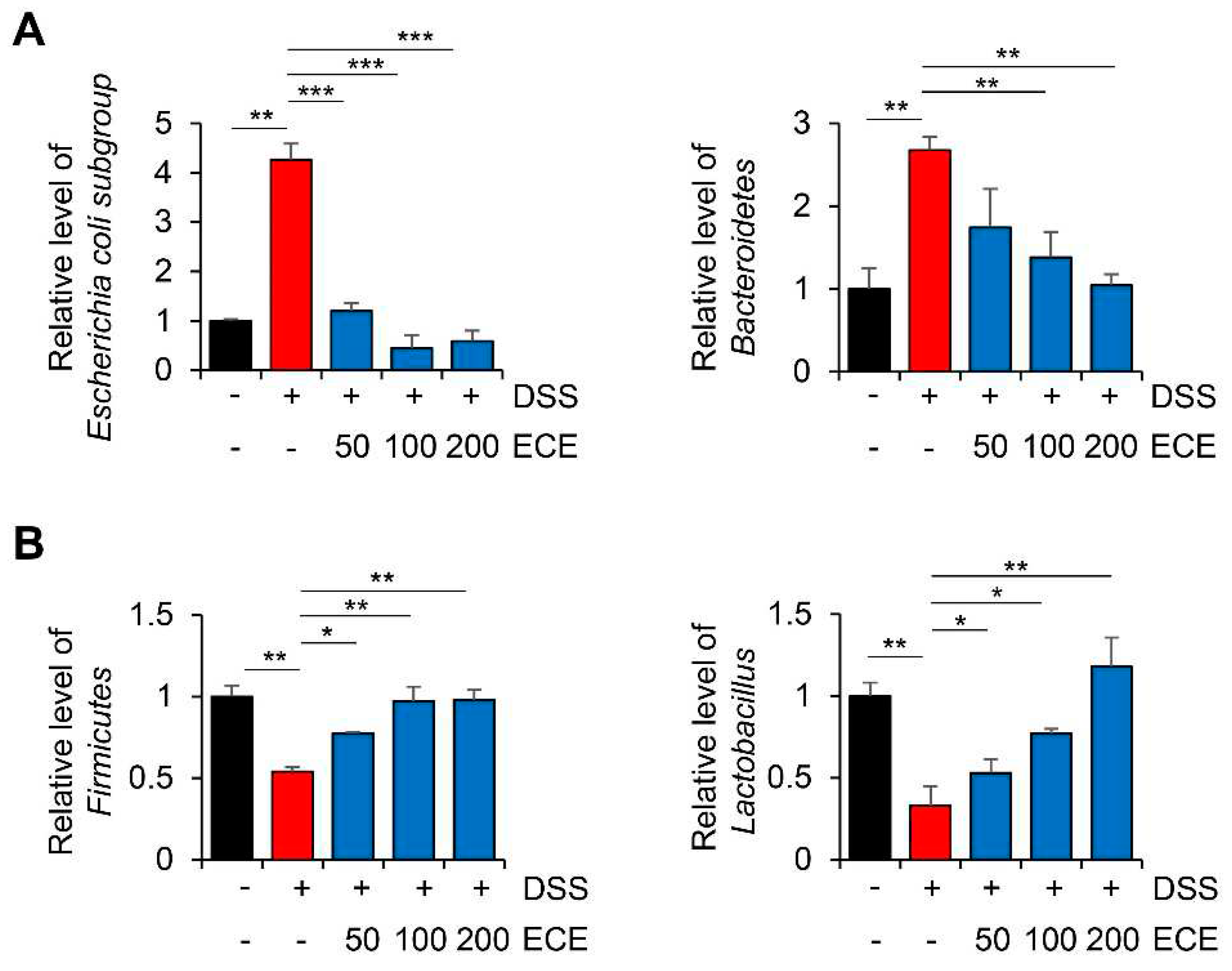 Preprints 91406 g003