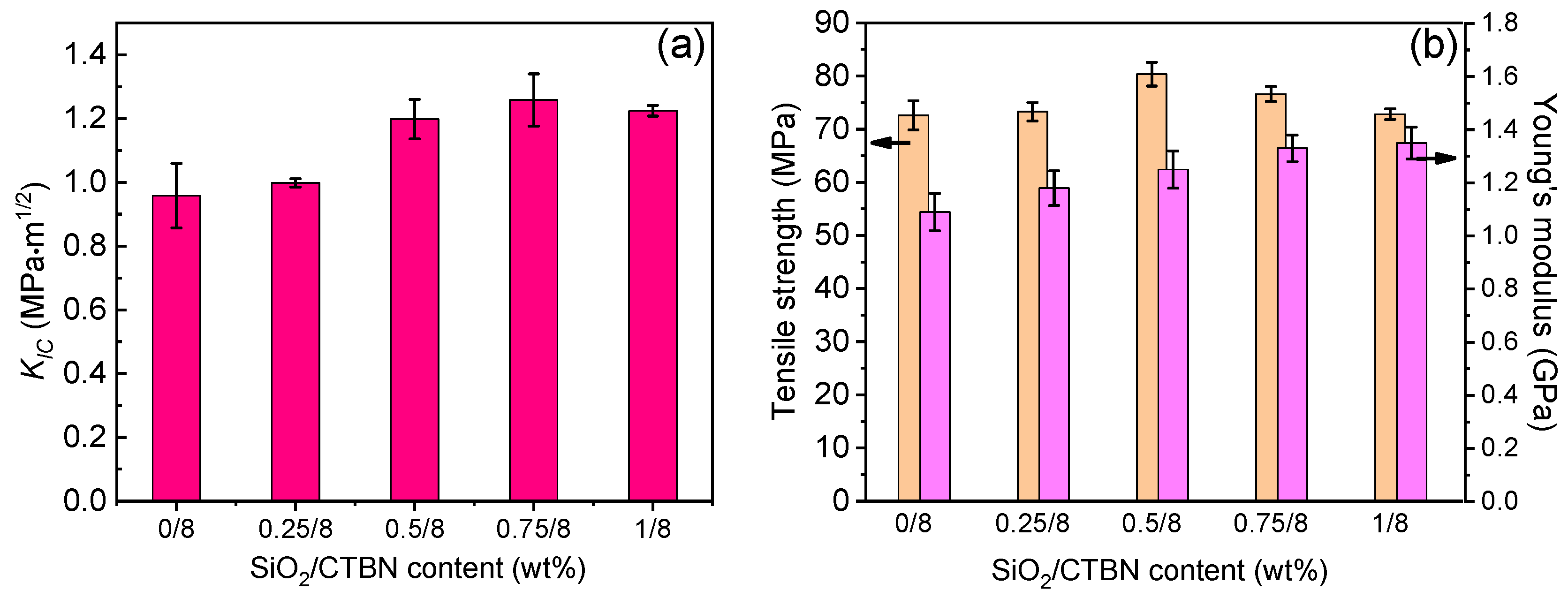 Preprints 82657 g002